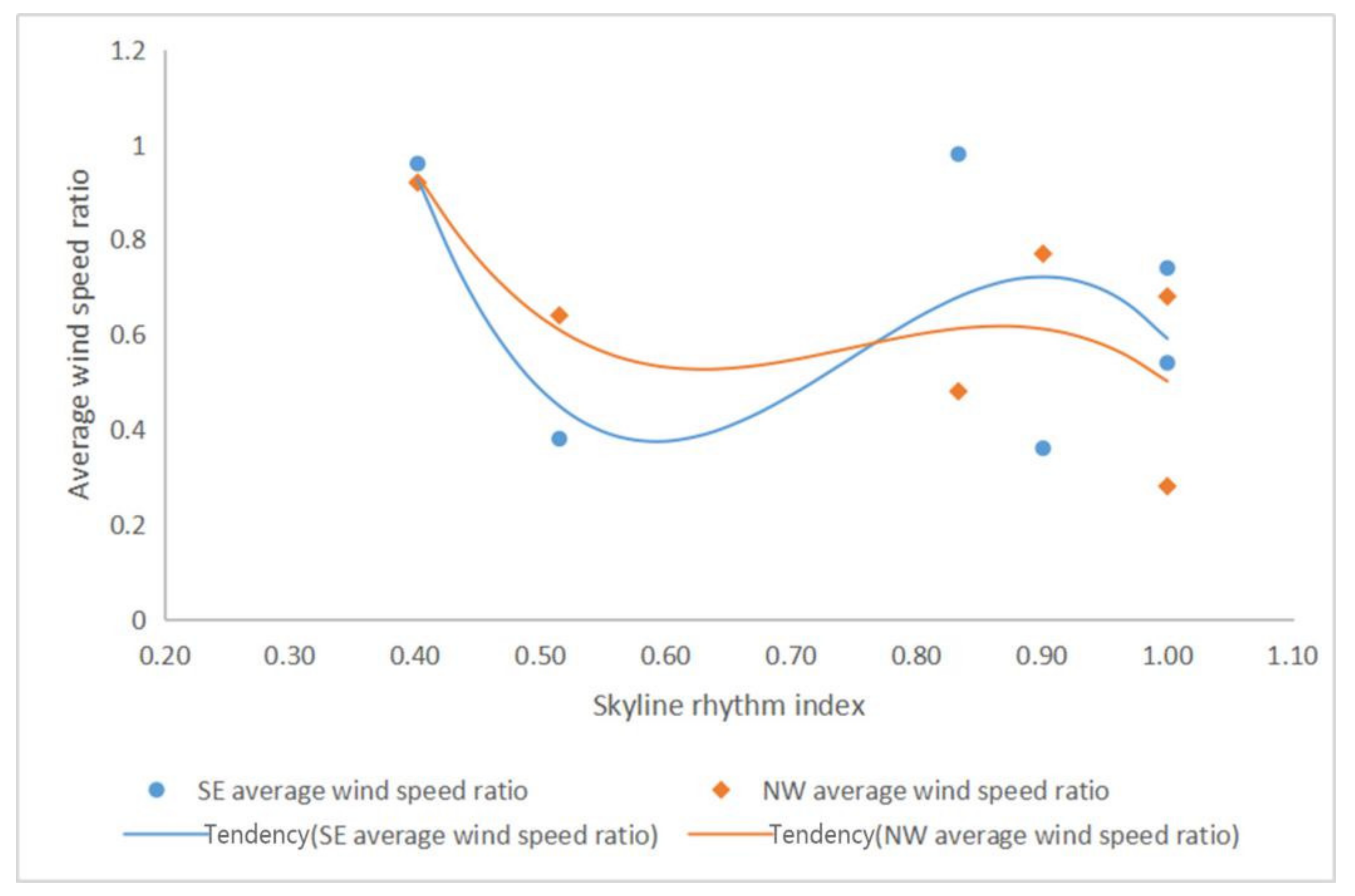 Buildings 12 00792 g023 Buildings 12 00792 g023