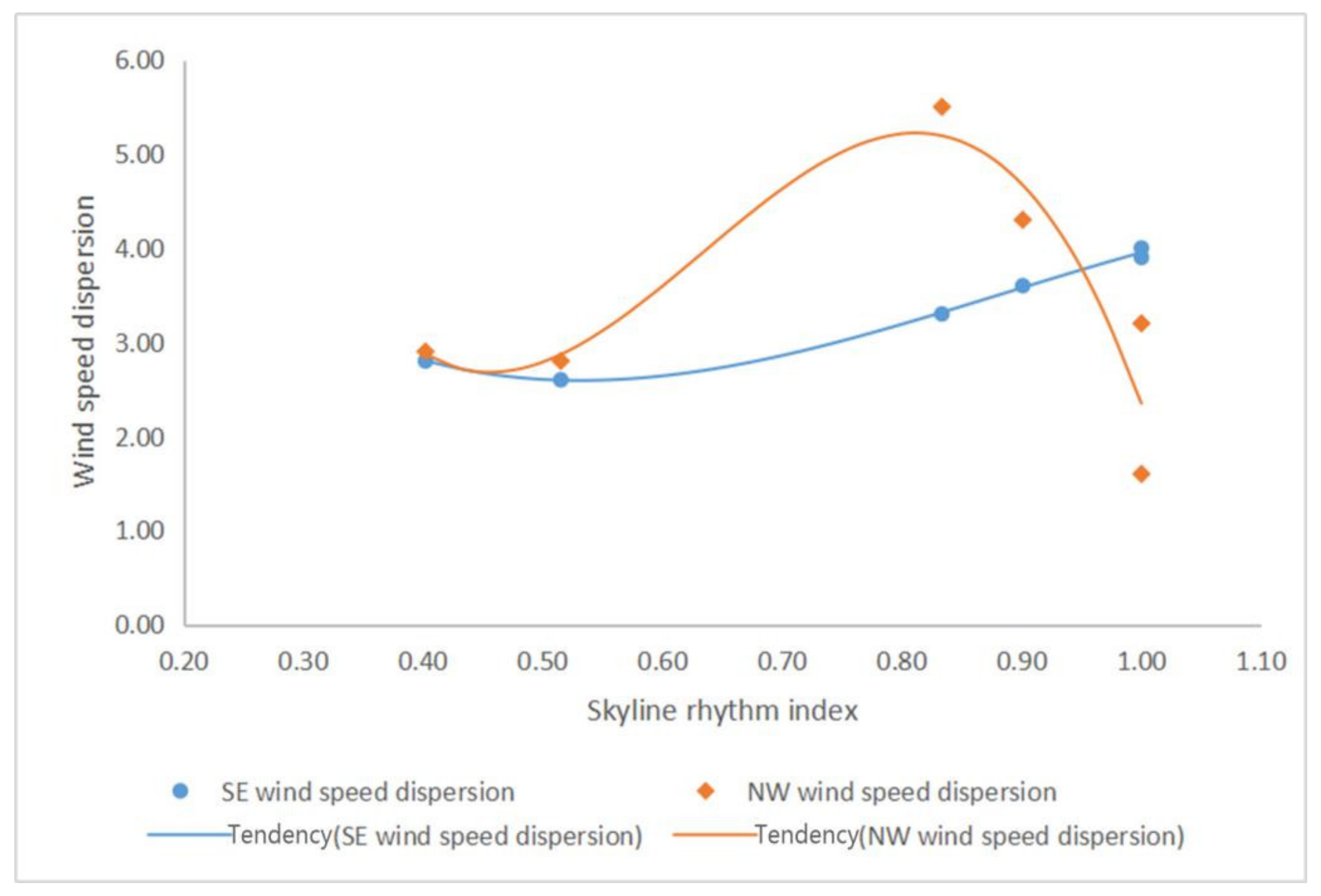 Buildings 12 00792 g024 Buildings 12 00792 g024