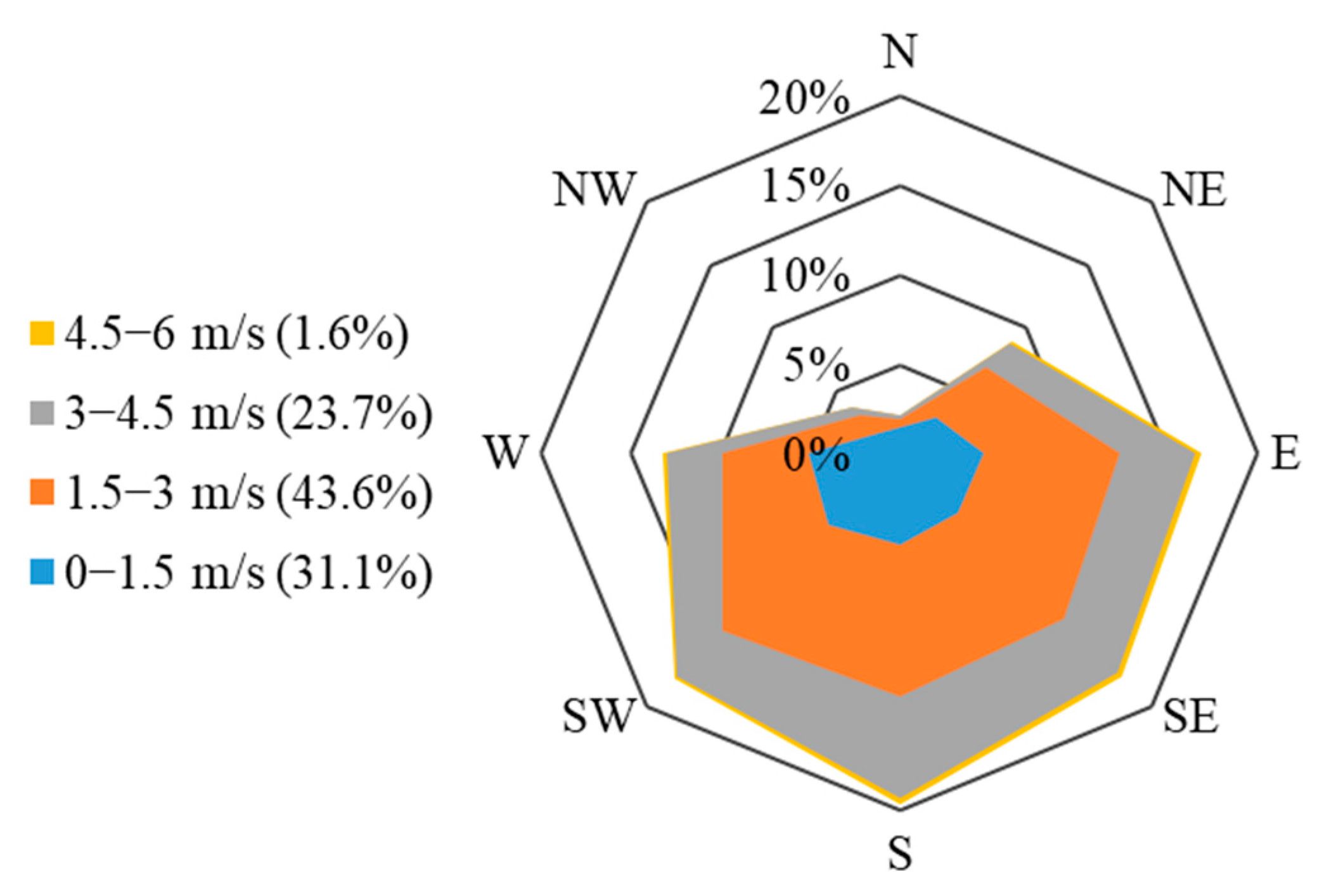 Buildings 12 00793 g003