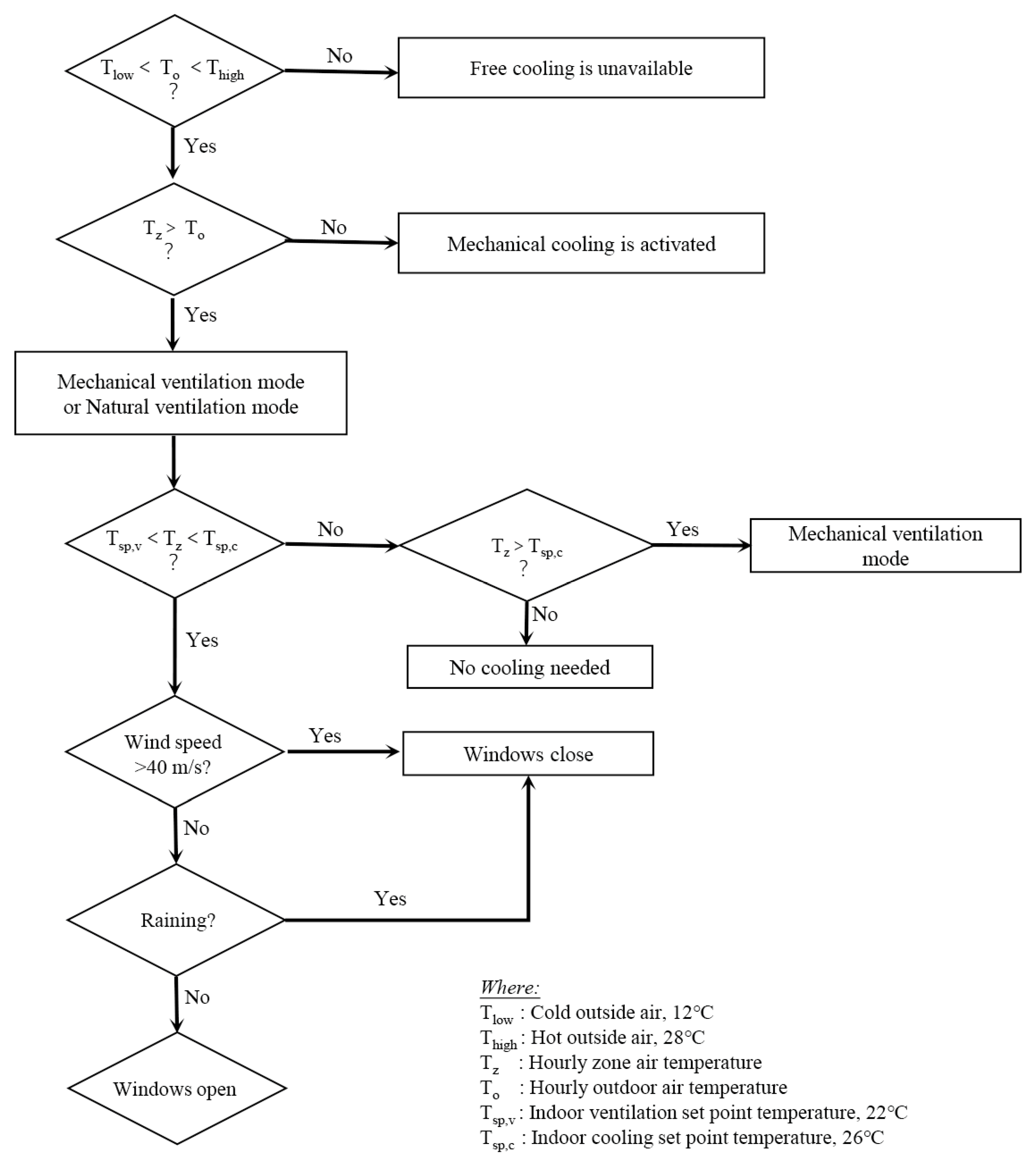 Buildings 12 00793 g005