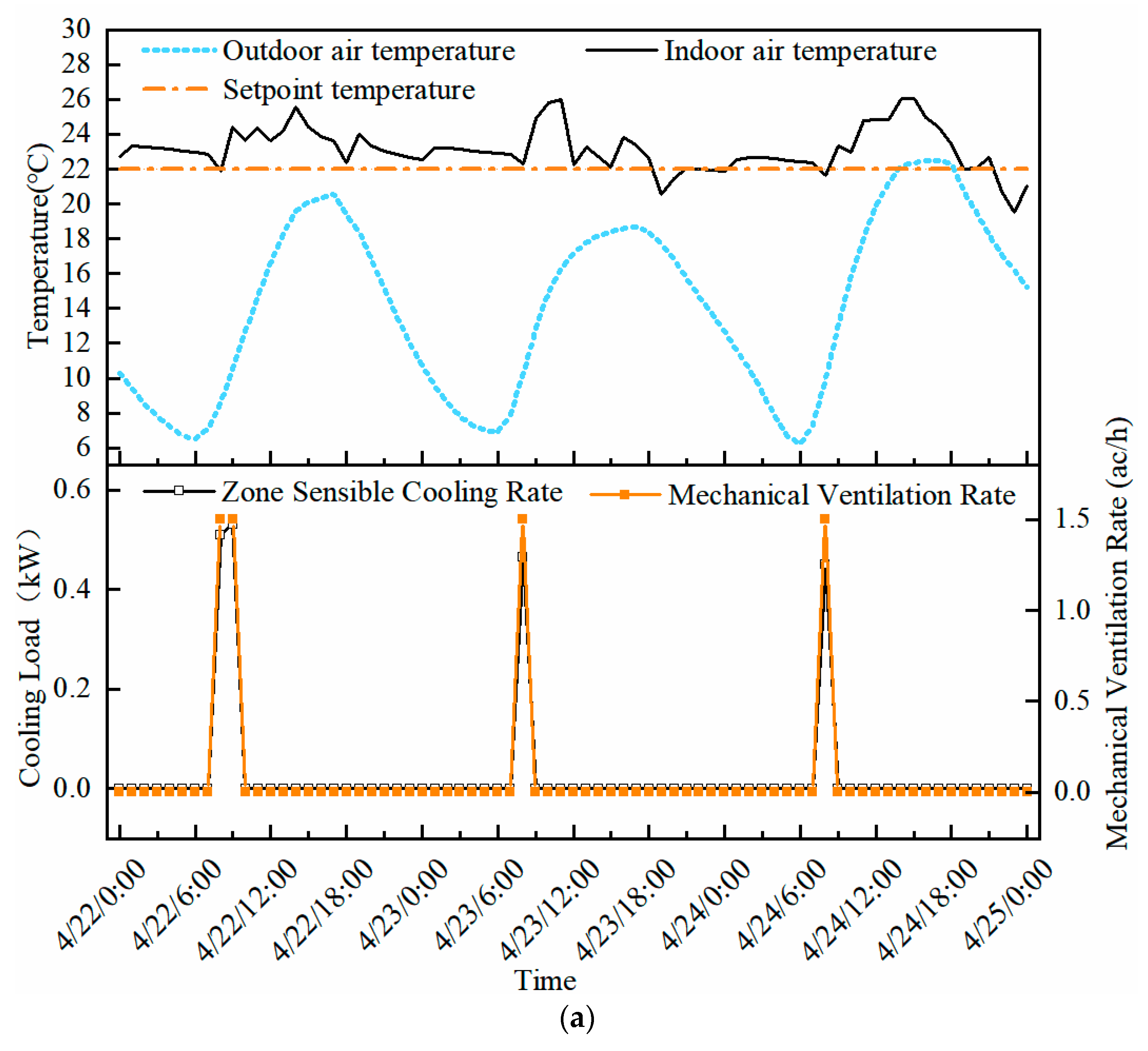 Buildings 12 00793 g011a