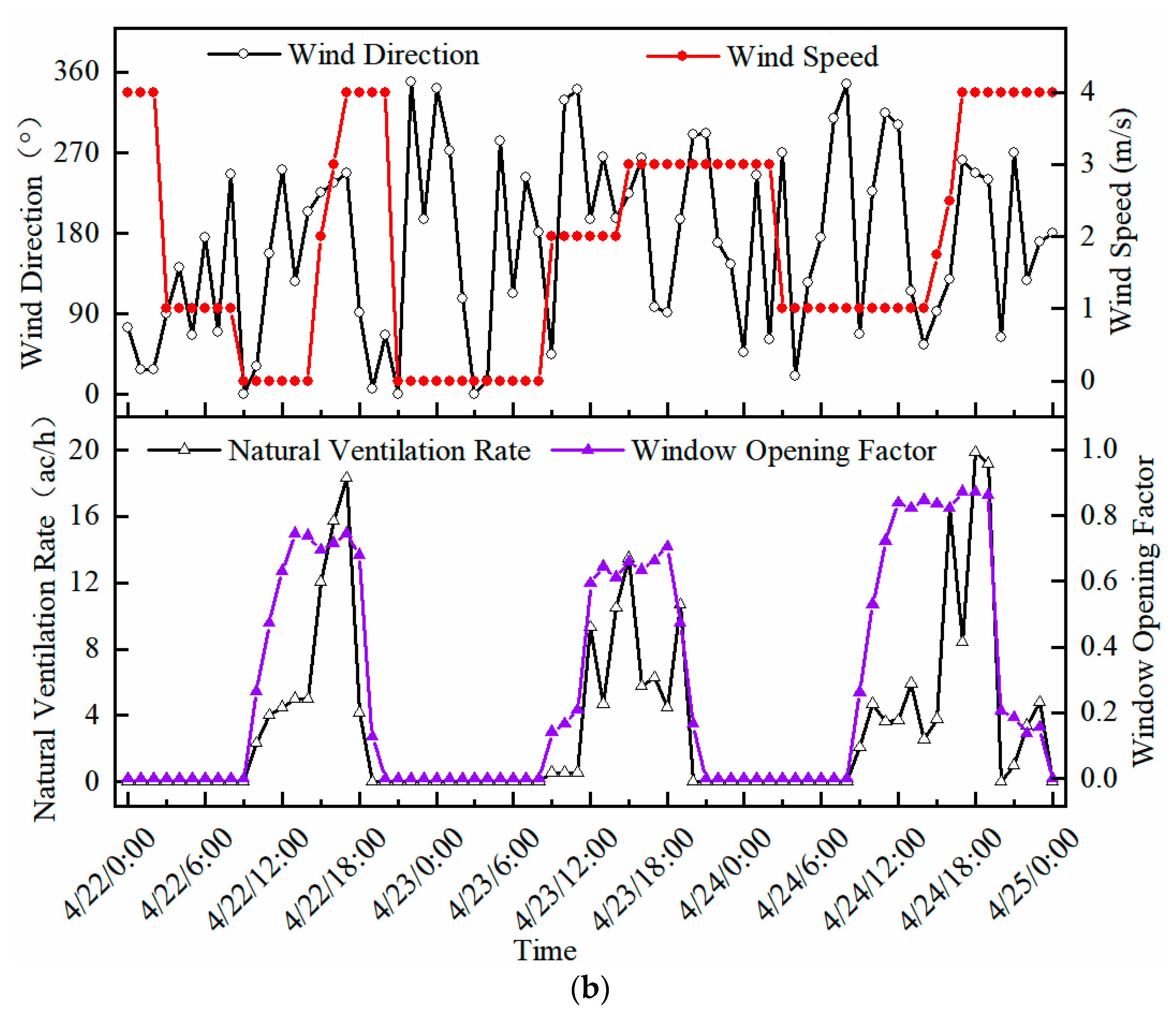 Buildings 12 00793 g011b
