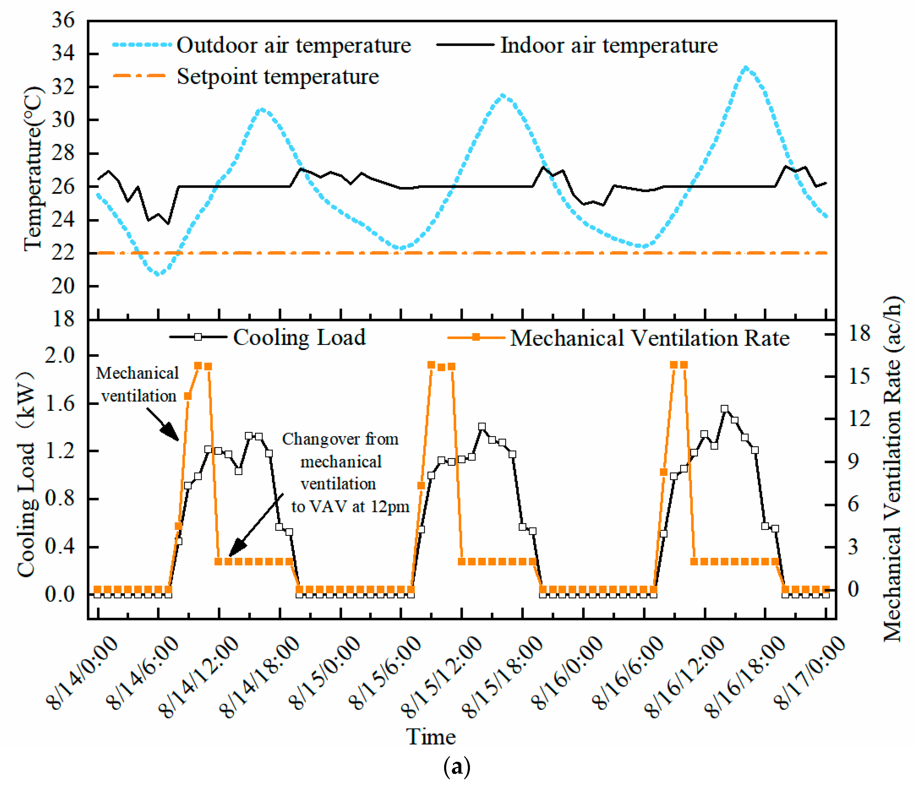 Buildings 12 00793 g012a