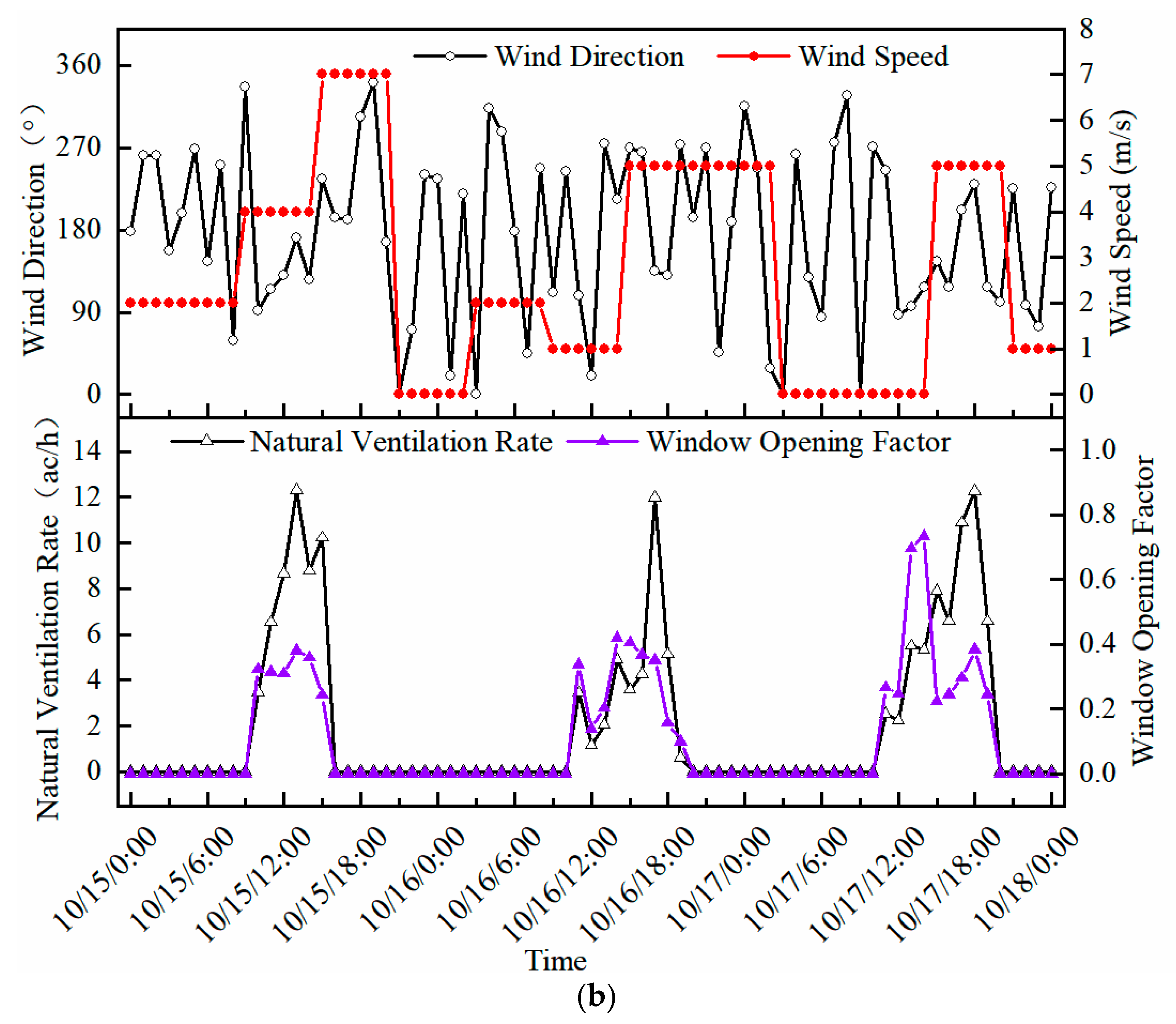Buildings 12 00793 g013b