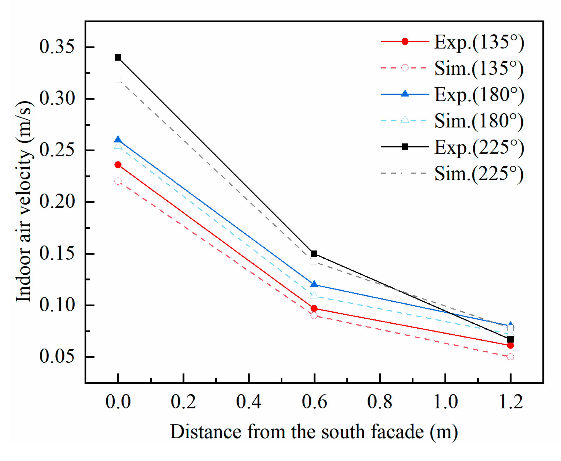 Buildings 12 00793 g016