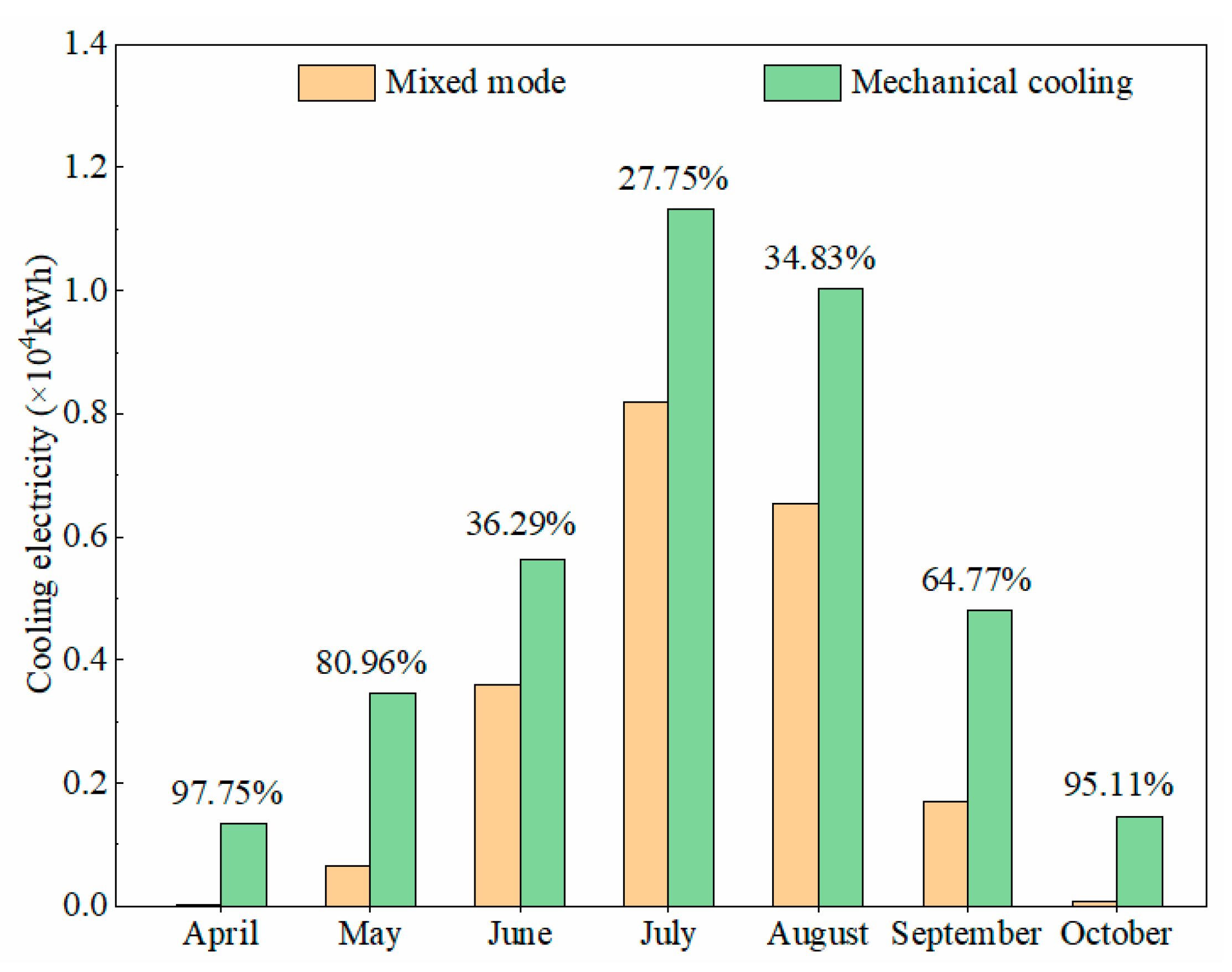 Buildings 12 00793 g019