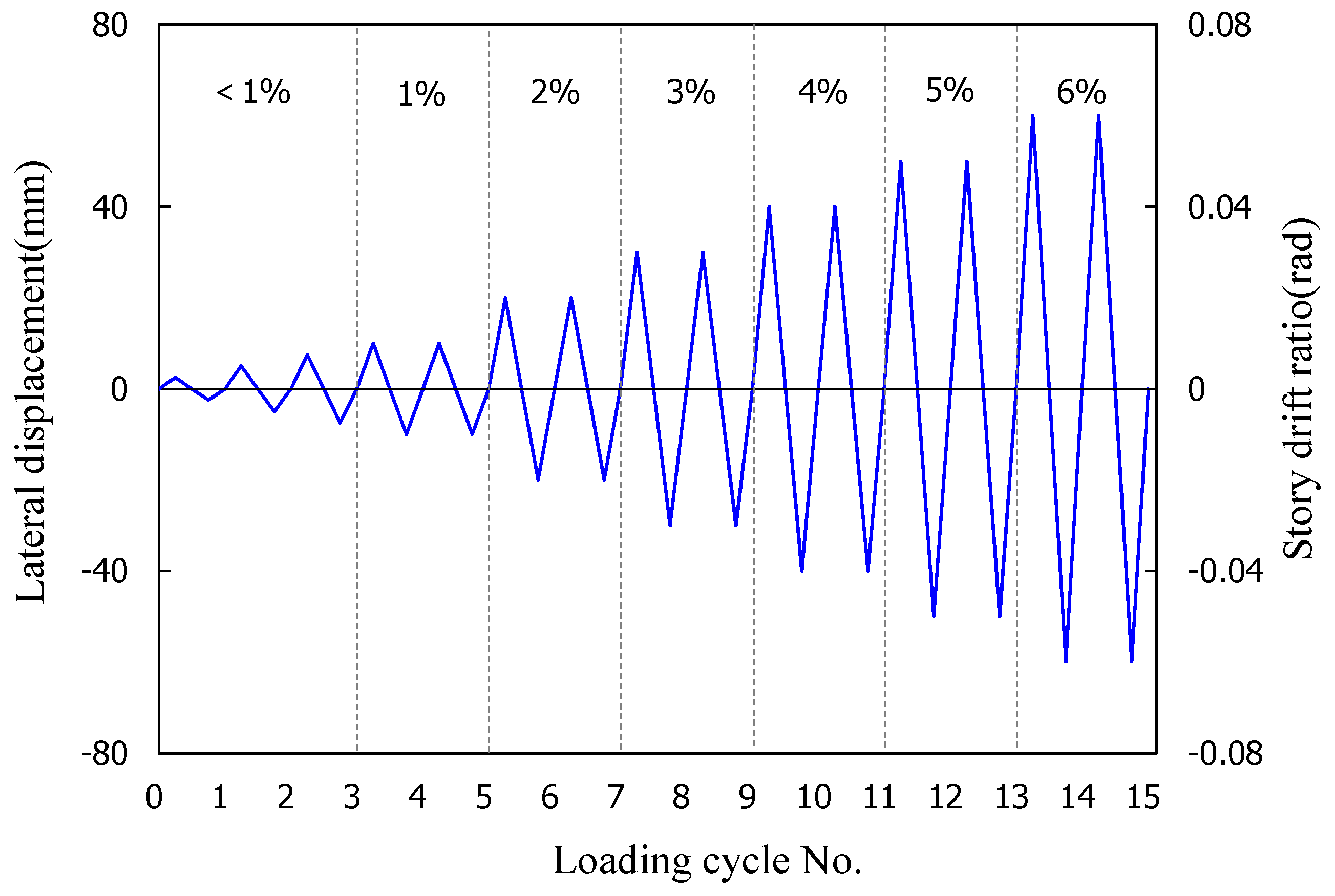 Buildings 12 00798 g005
