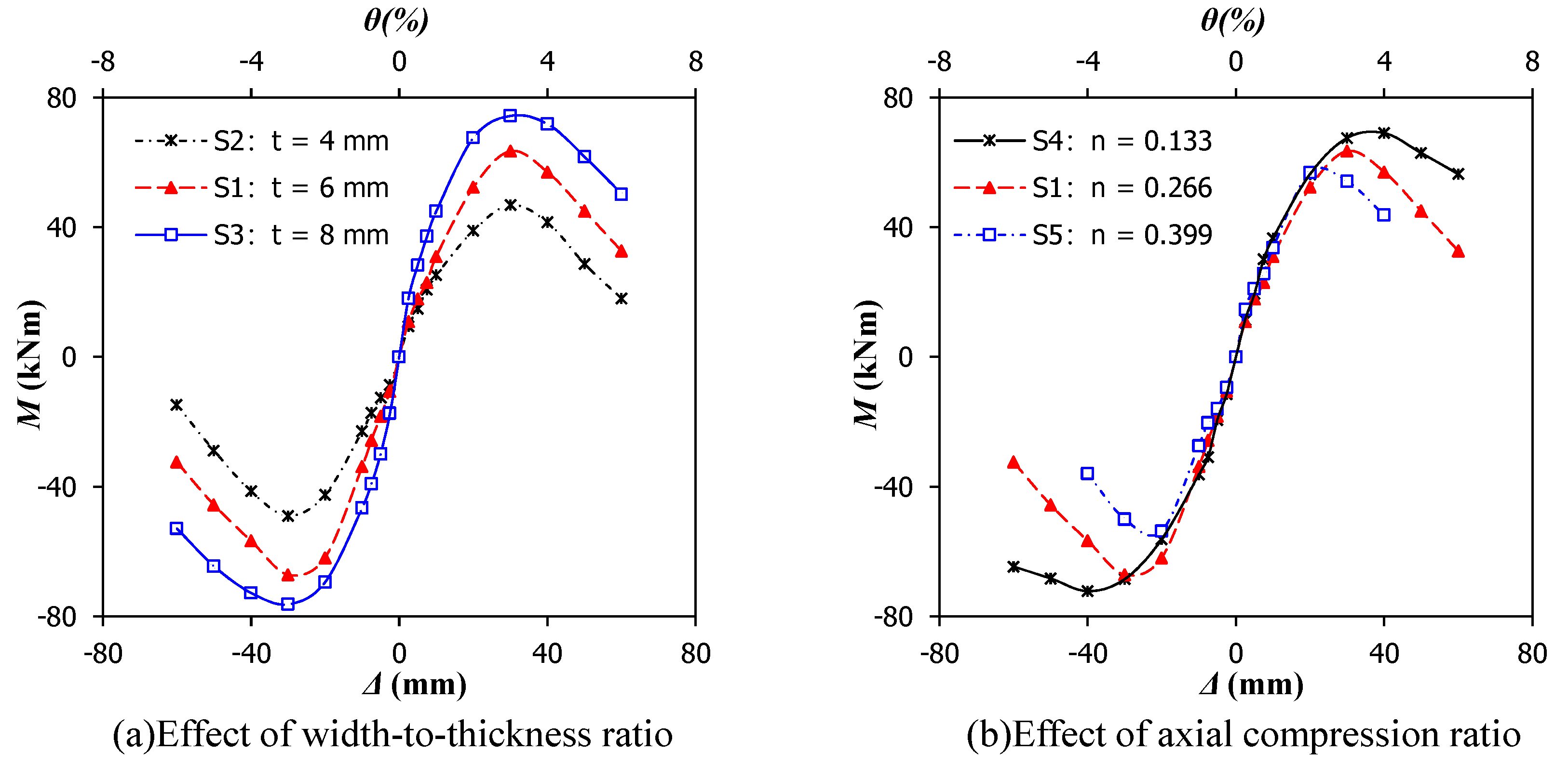 Buildings 12 00798 g008