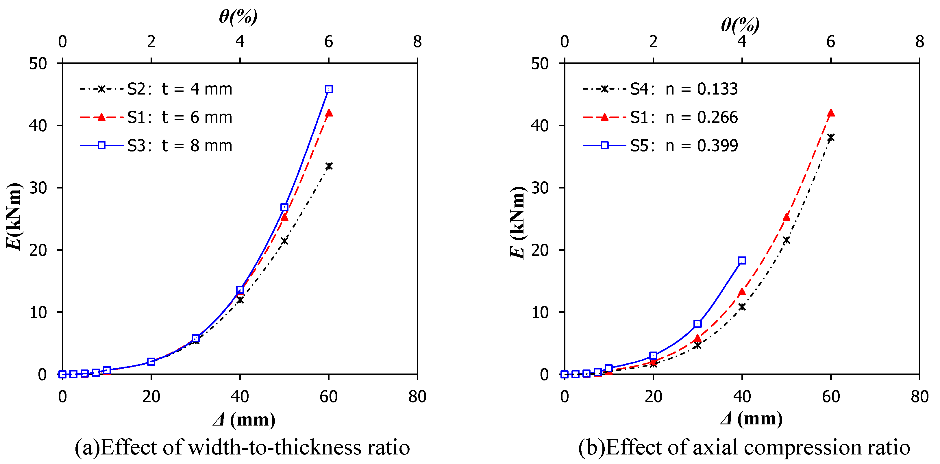 Buildings 12 00798 g009