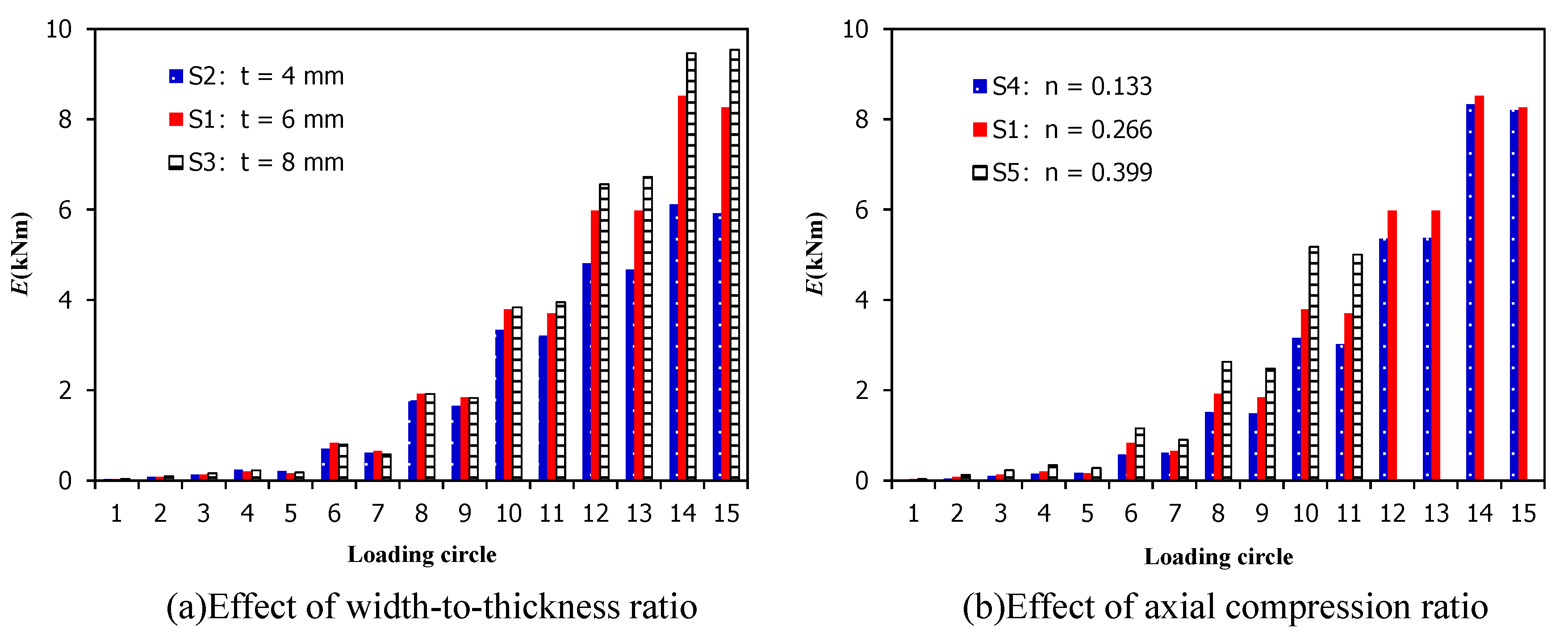 Buildings 12 00798 g010