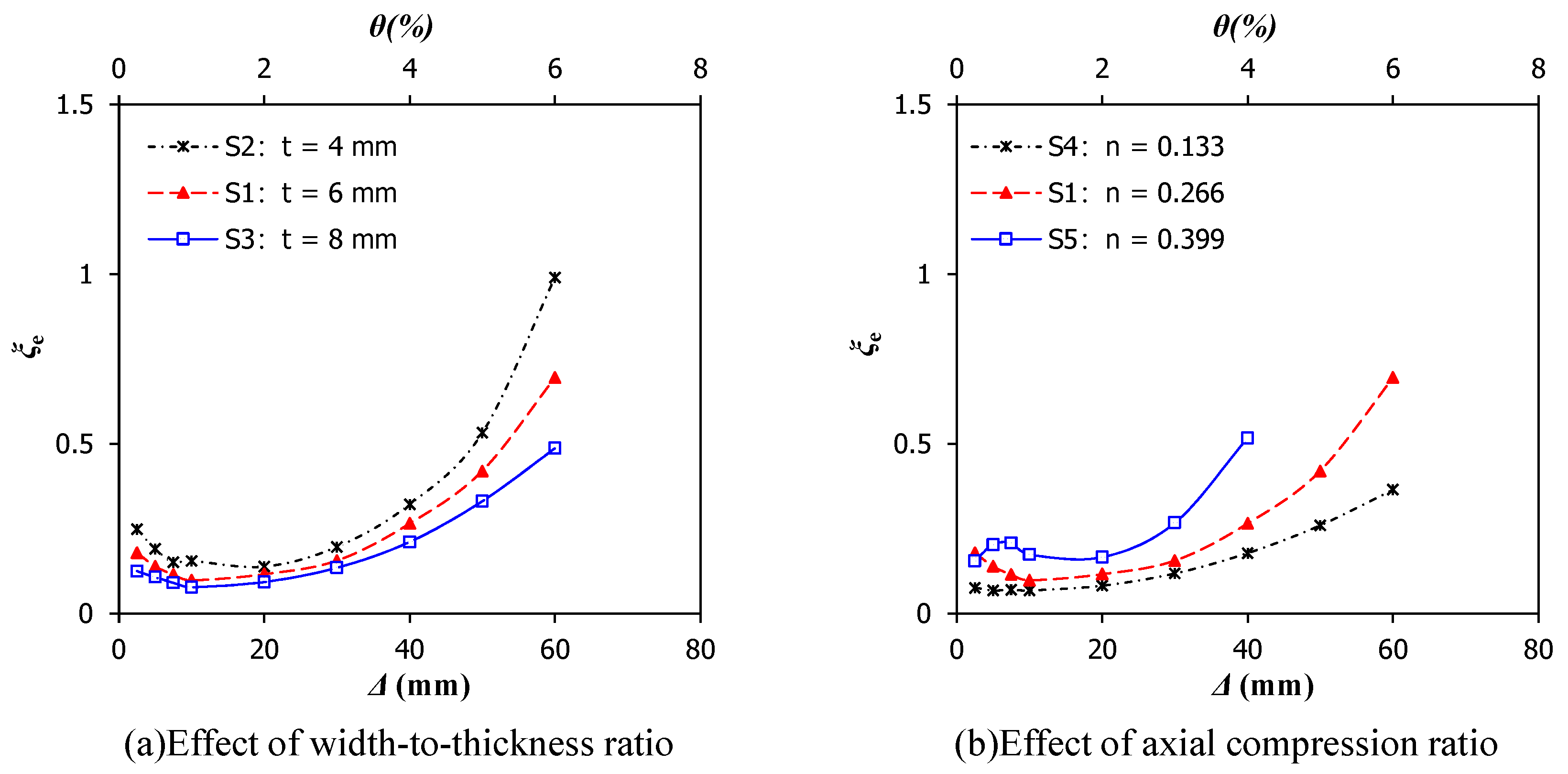 Buildings 12 00798 g011