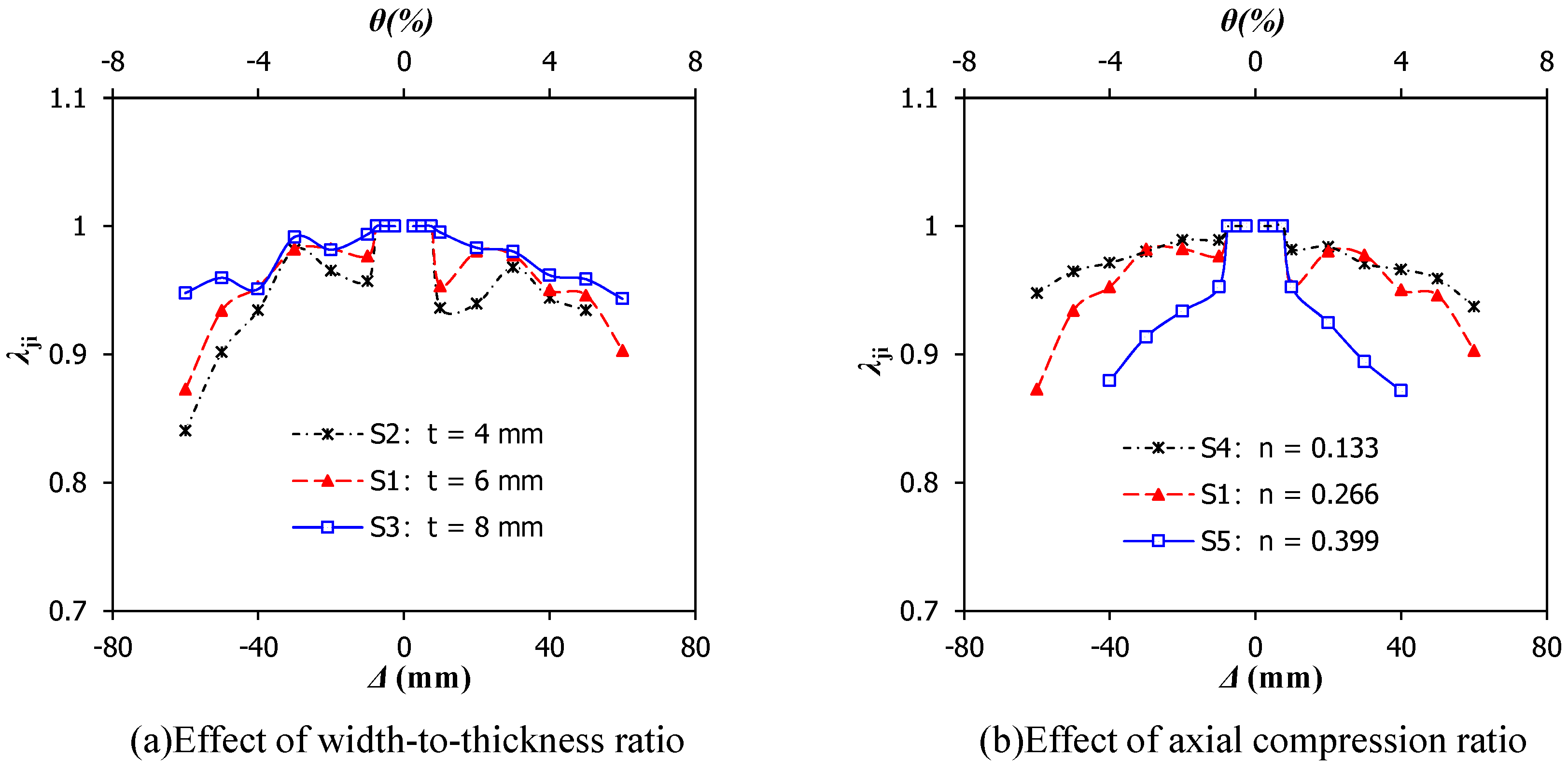 Buildings 12 00798 g012