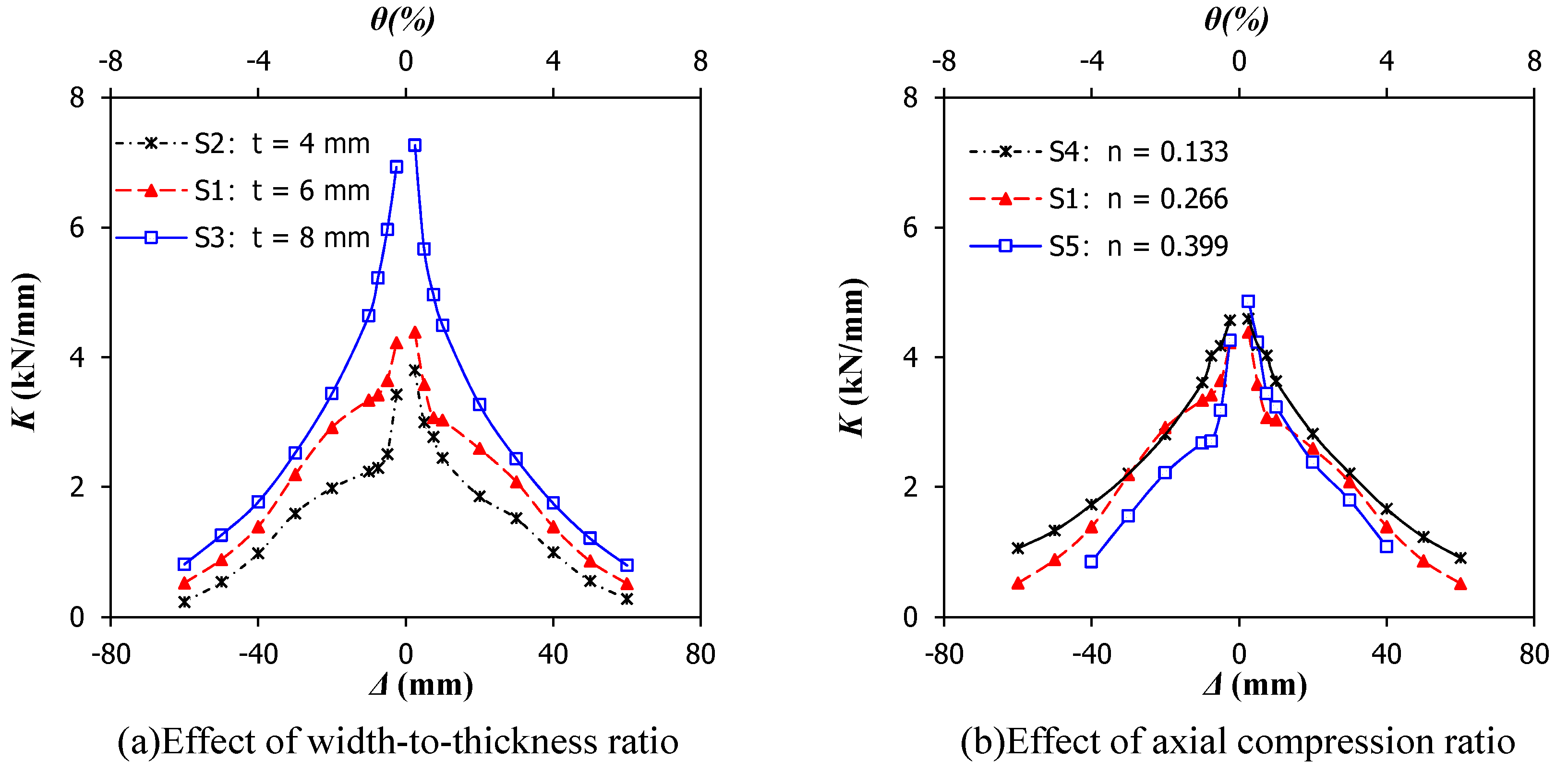 Buildings 12 00798 g013