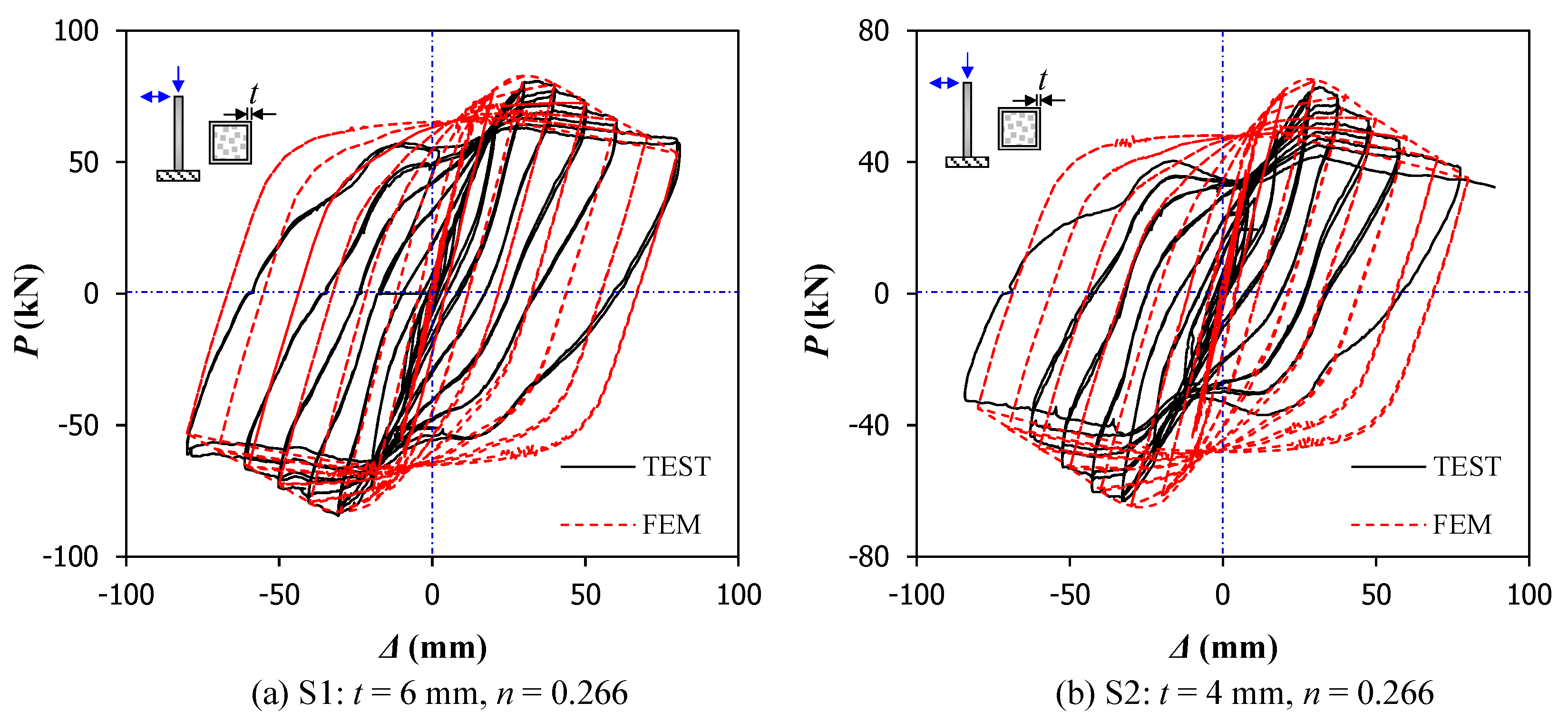 Buildings 12 00798 g017a