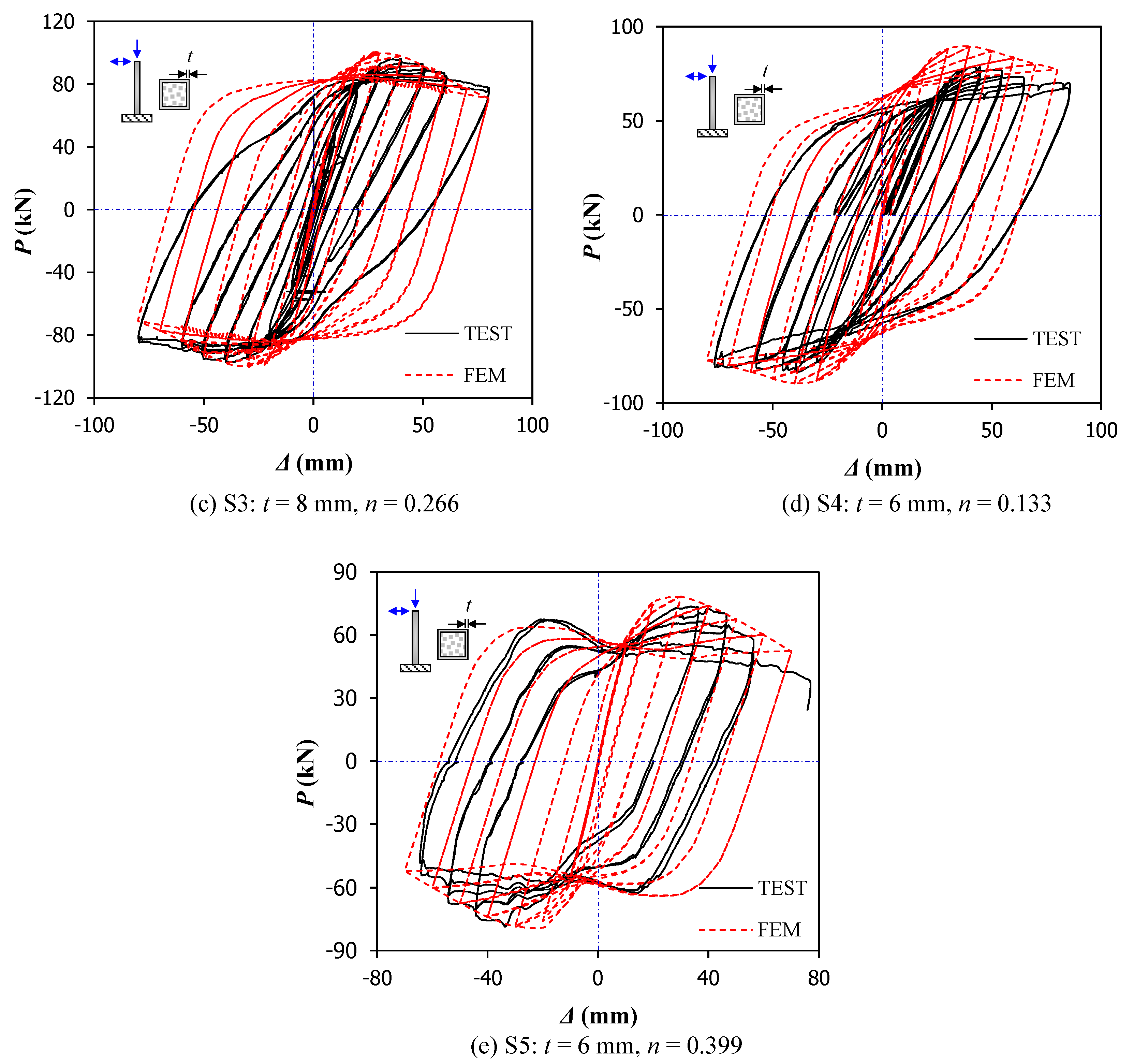 Buildings 12 00798 g017b