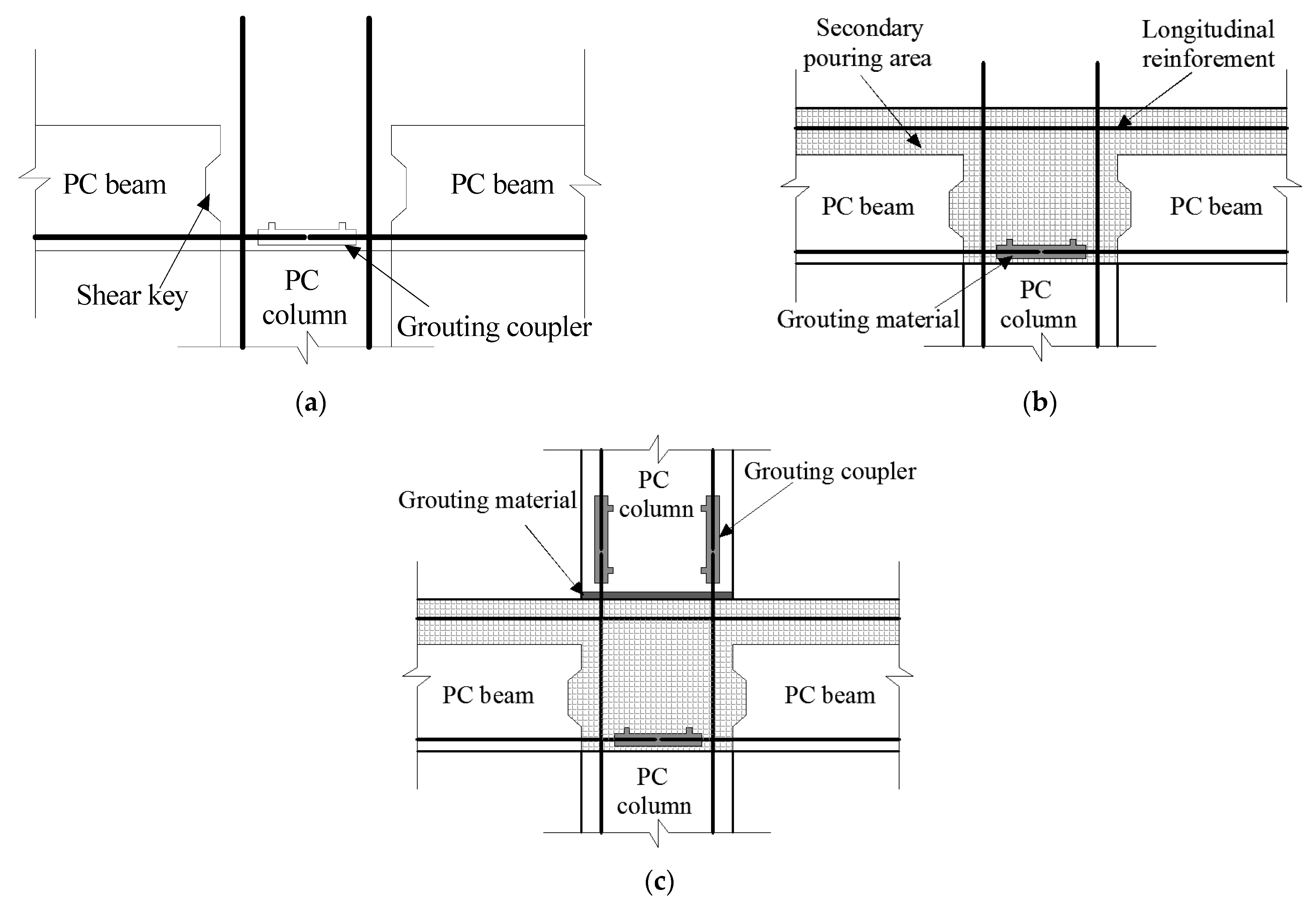 Buildings 12 00801 g005