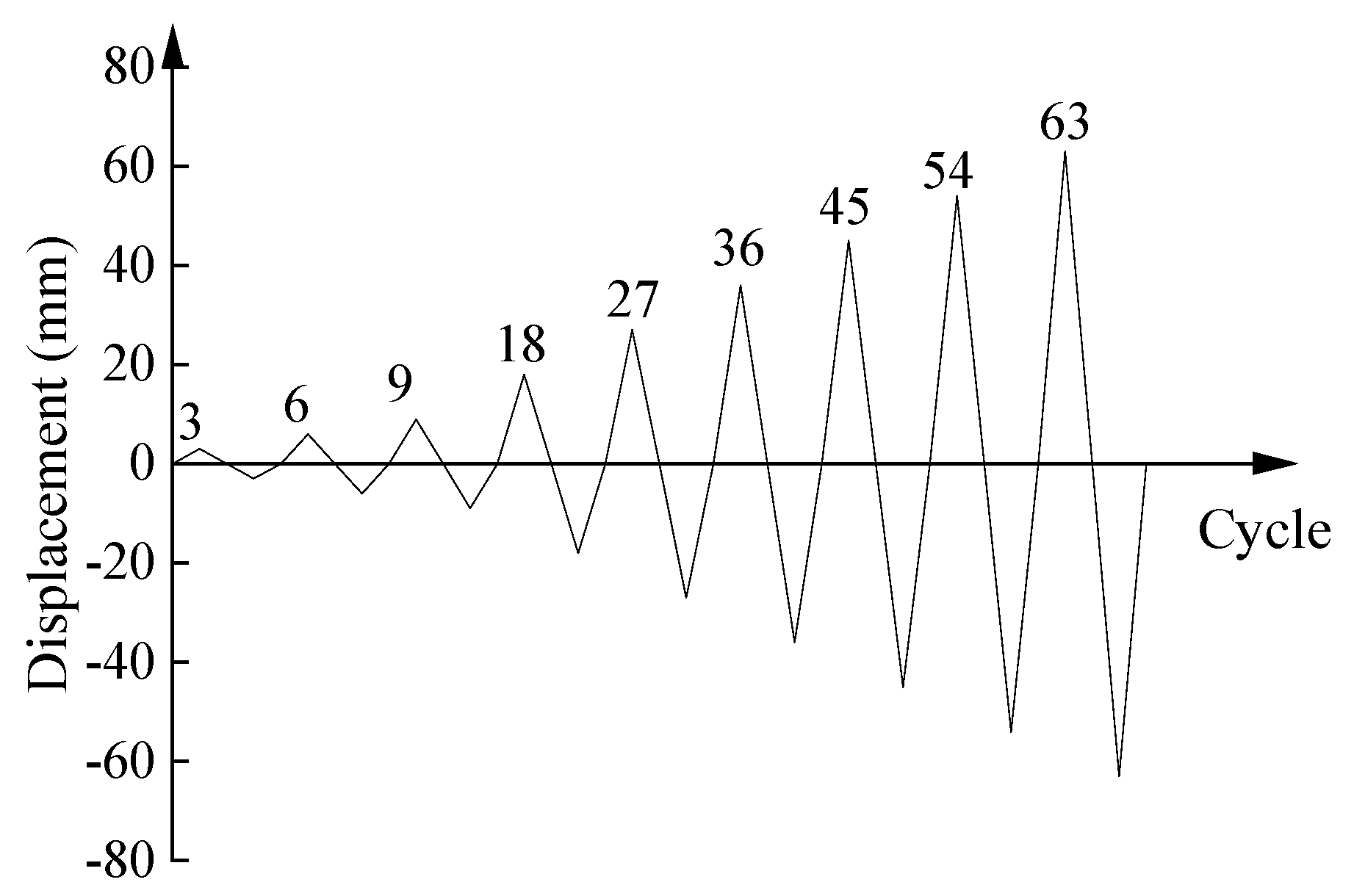 Buildings 12 00801 g007