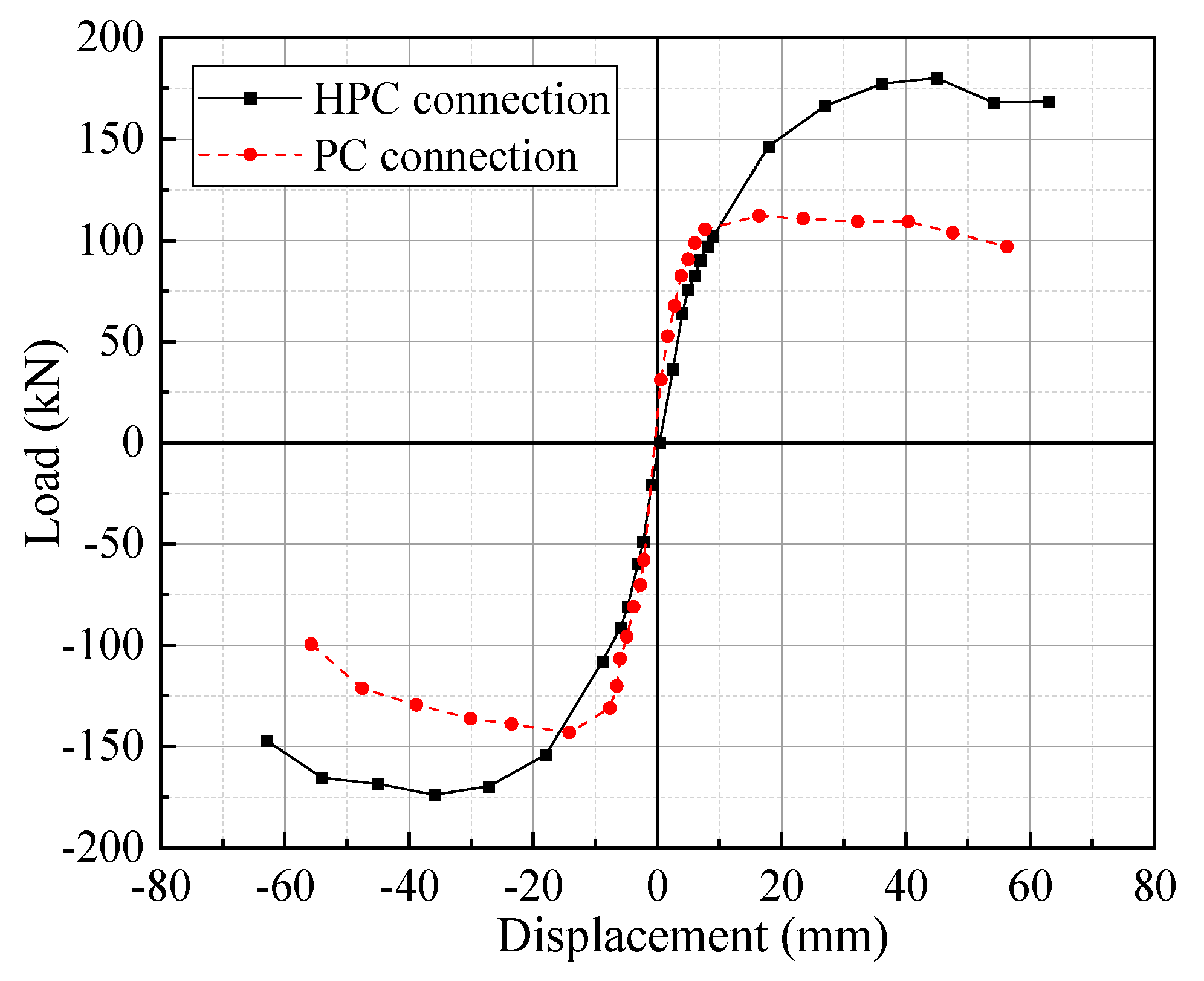 Buildings 12 00801 g011