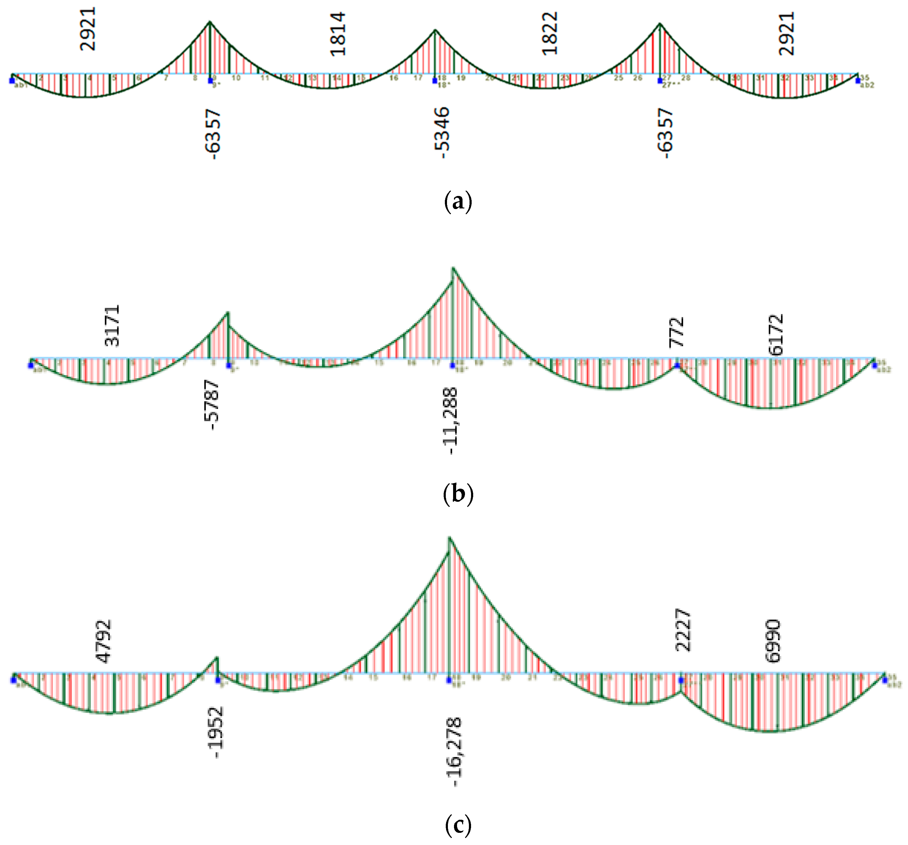 Buildings 12 00810 g007