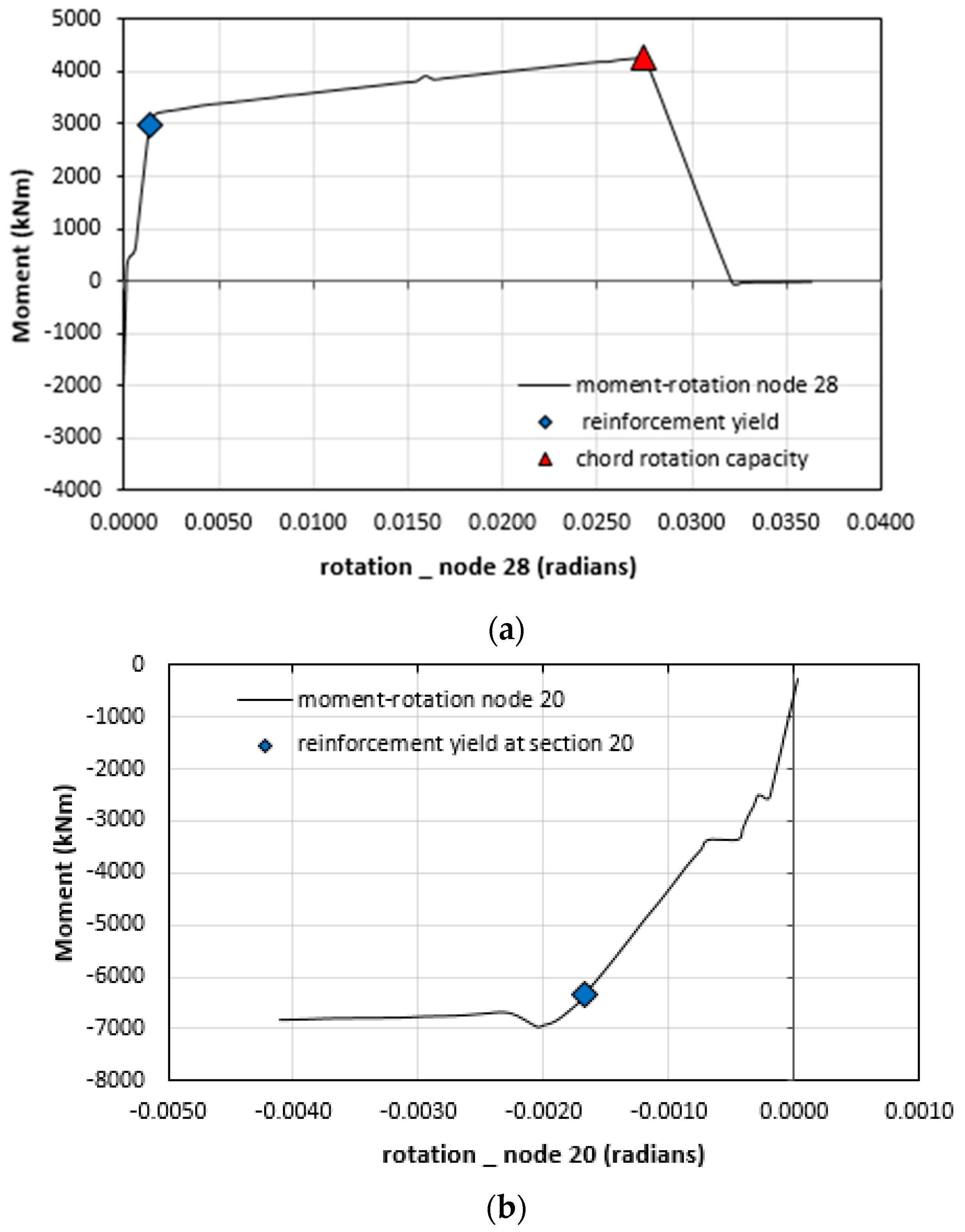 Buildings 12 00810 g009a