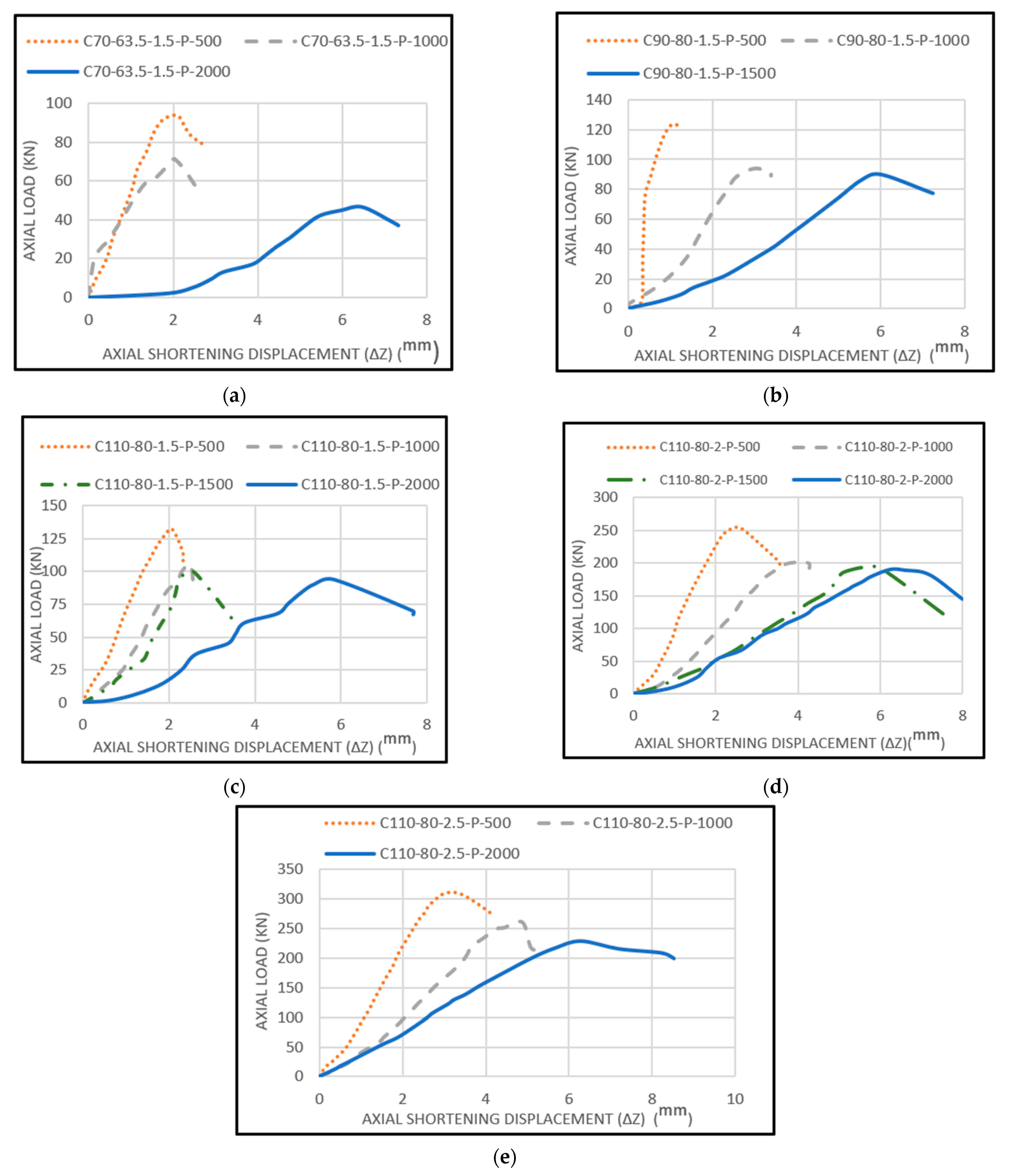 Buildings 12 00812 g004