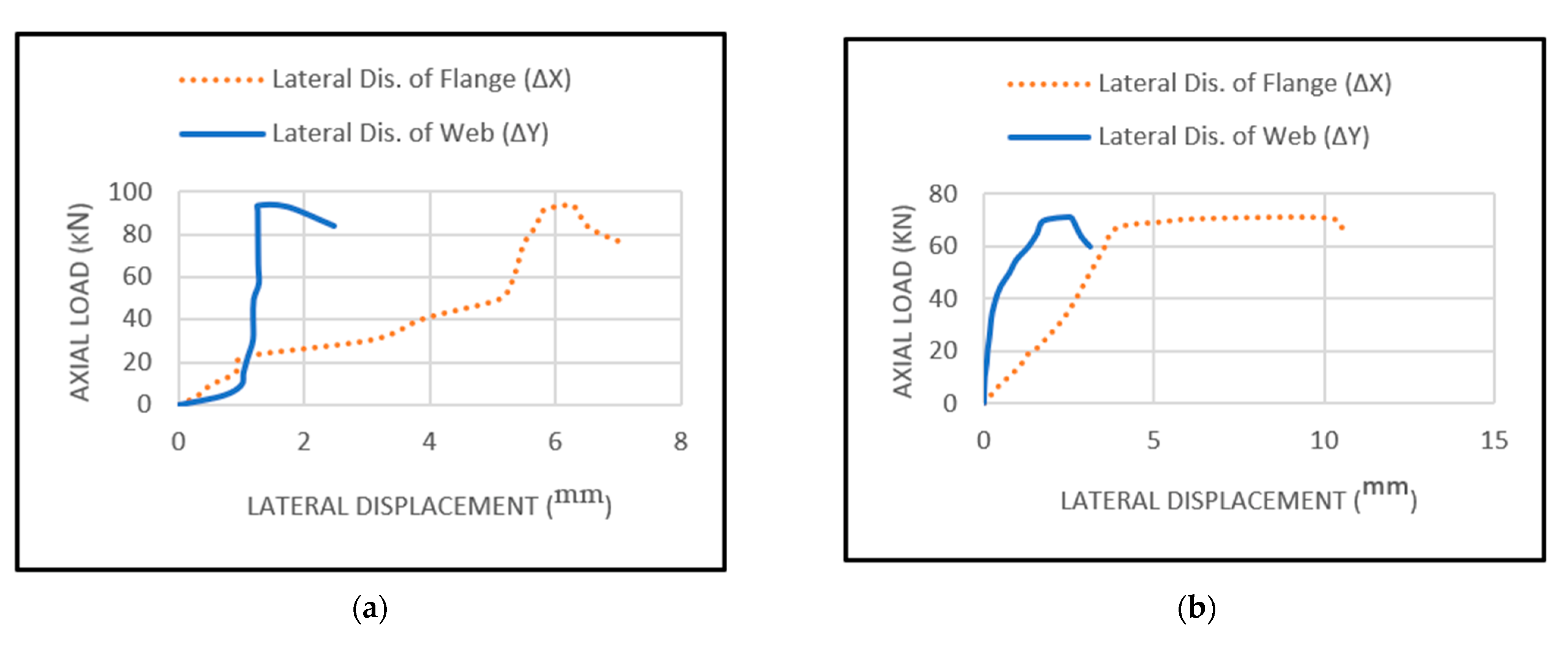 Buildings 12 00812 g005a