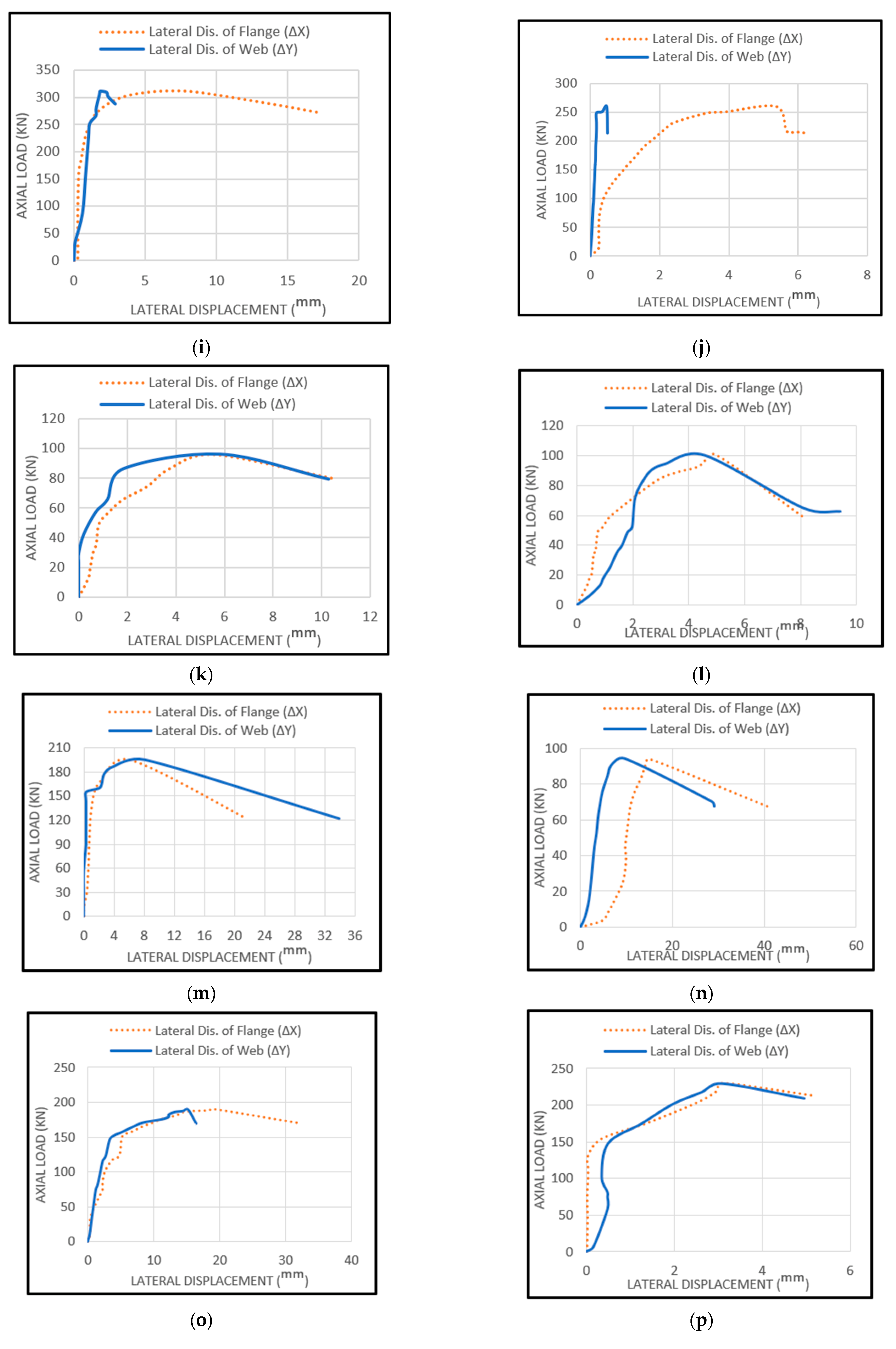 Buildings 12 00812 g005c