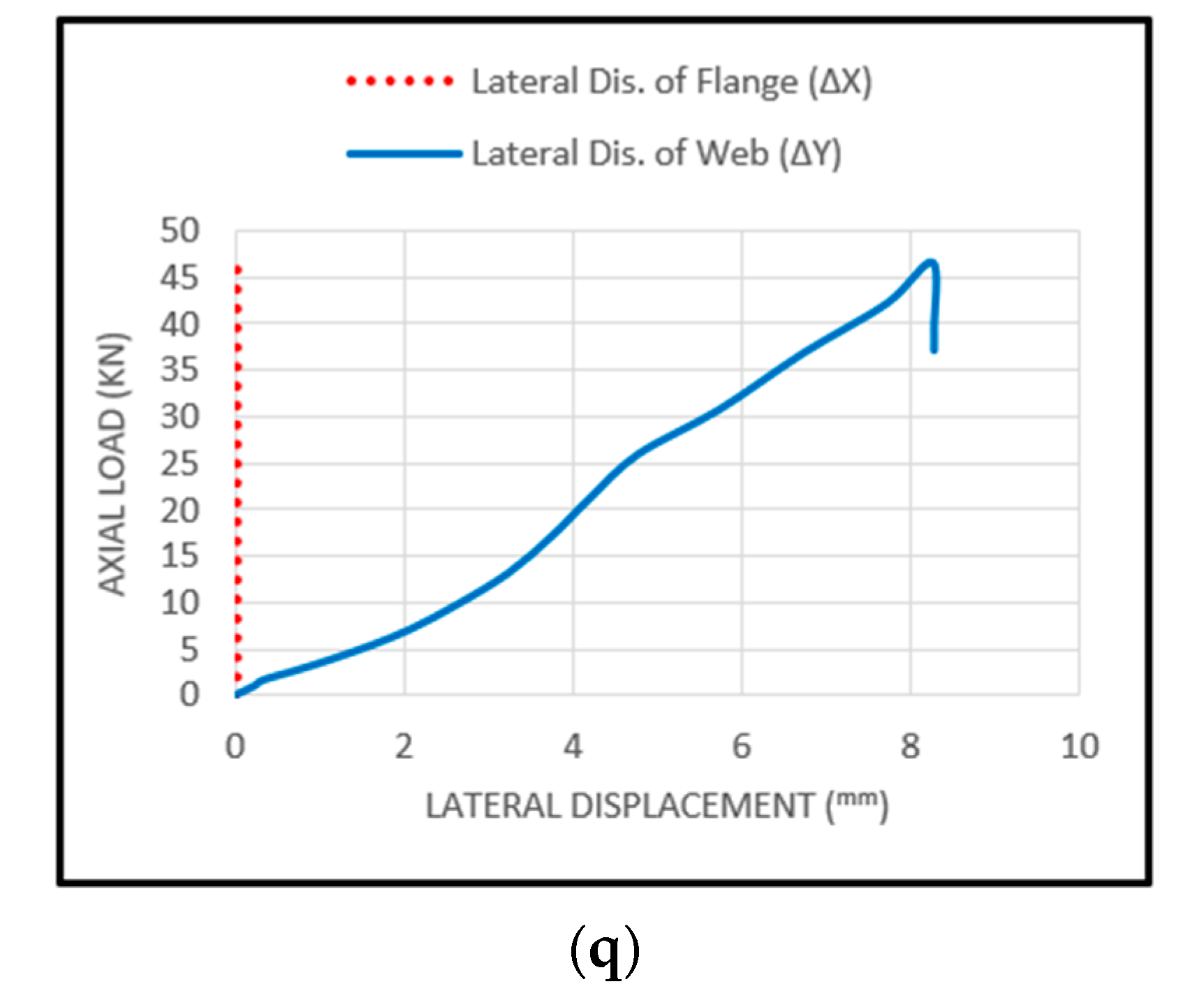 Buildings 12 00812 g005d