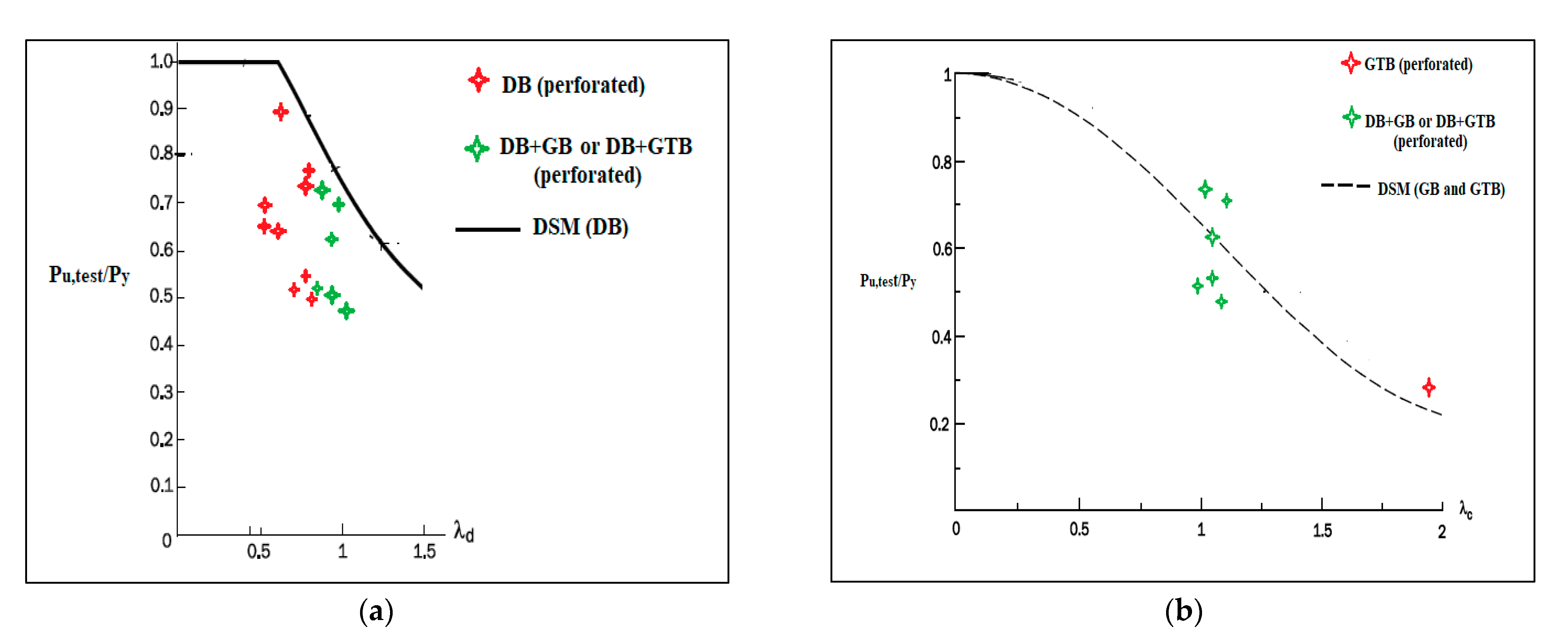 Buildings 12 00812 g007