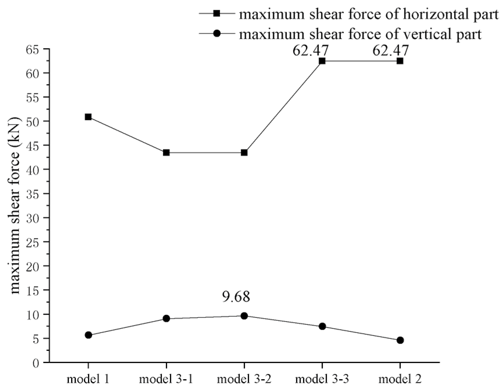 Buildings 12 00814 g021