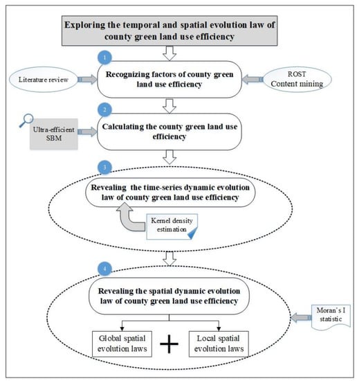 Agglomeration and driving factors of regional innovation space based on  intelligent manufacturing and green economy - ScienceDirect