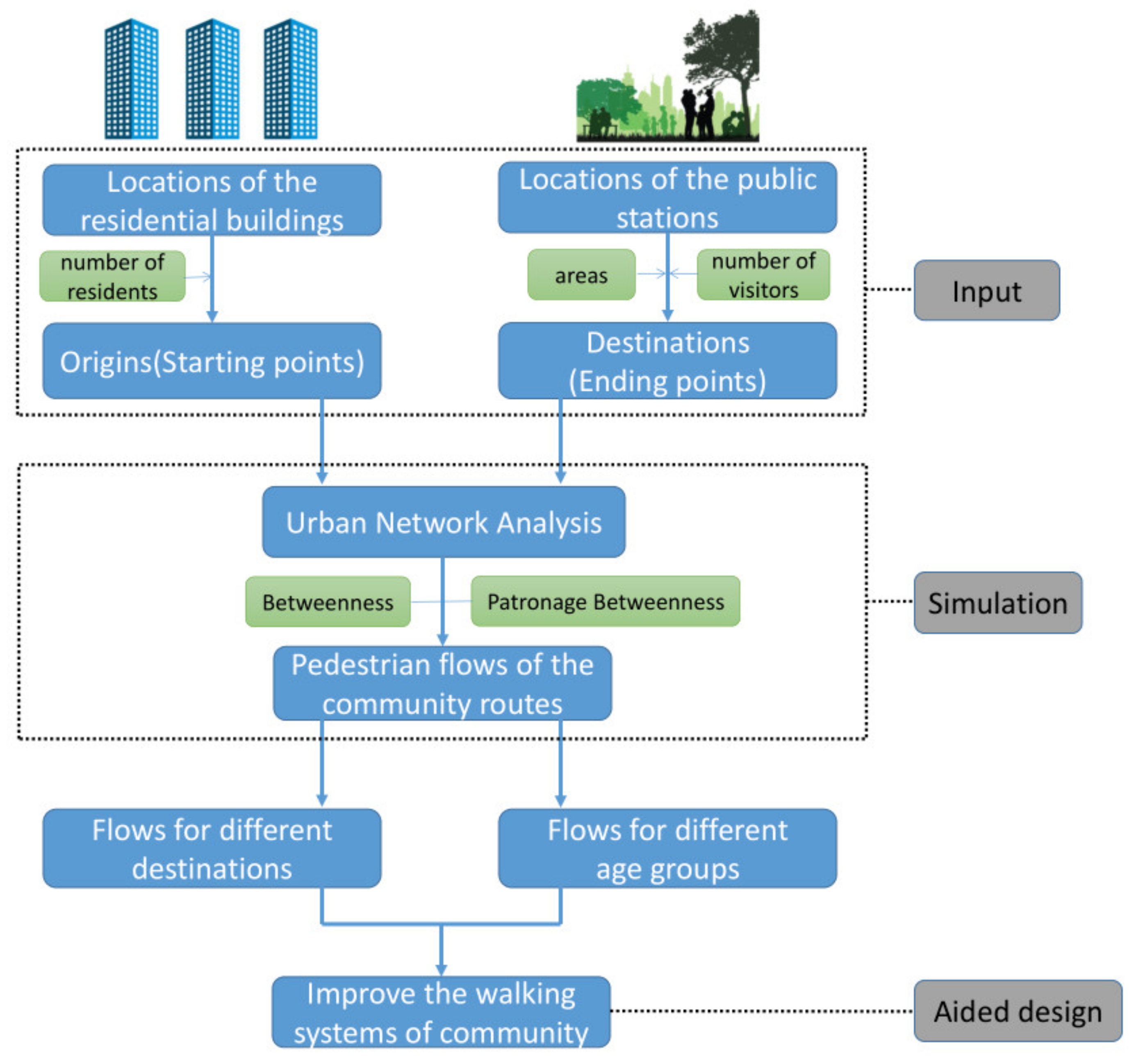 Buildings 12 00819 g002