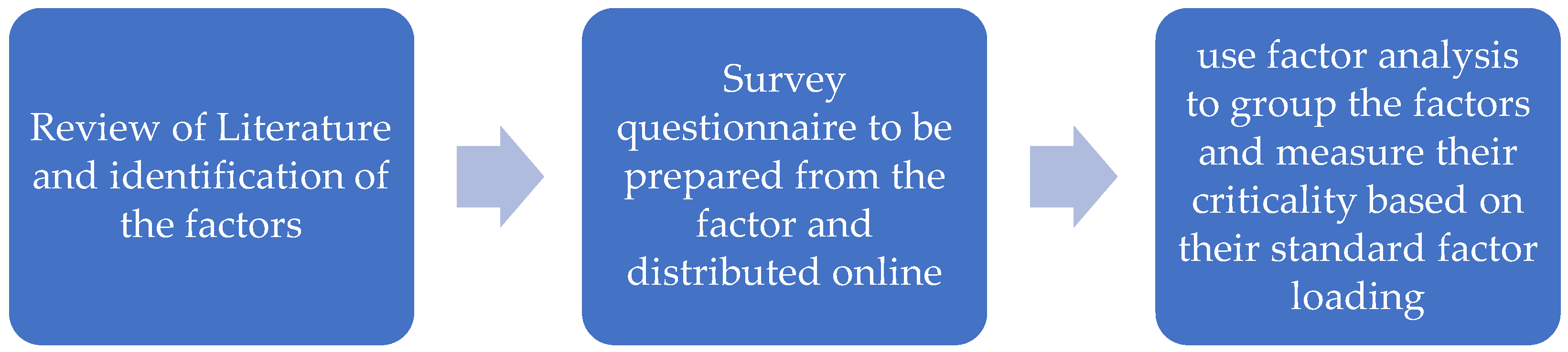 Buildings 12 00849 g002 Buildings 12 00849 g002