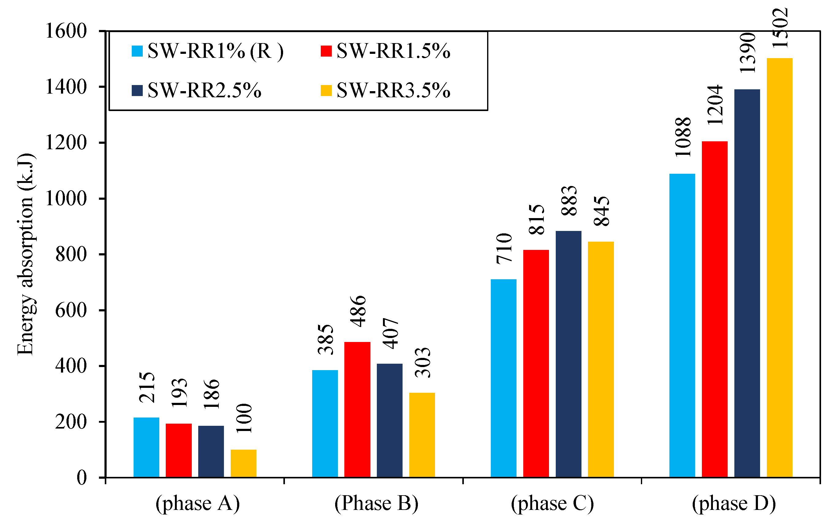 Buildings 12 00850 g012