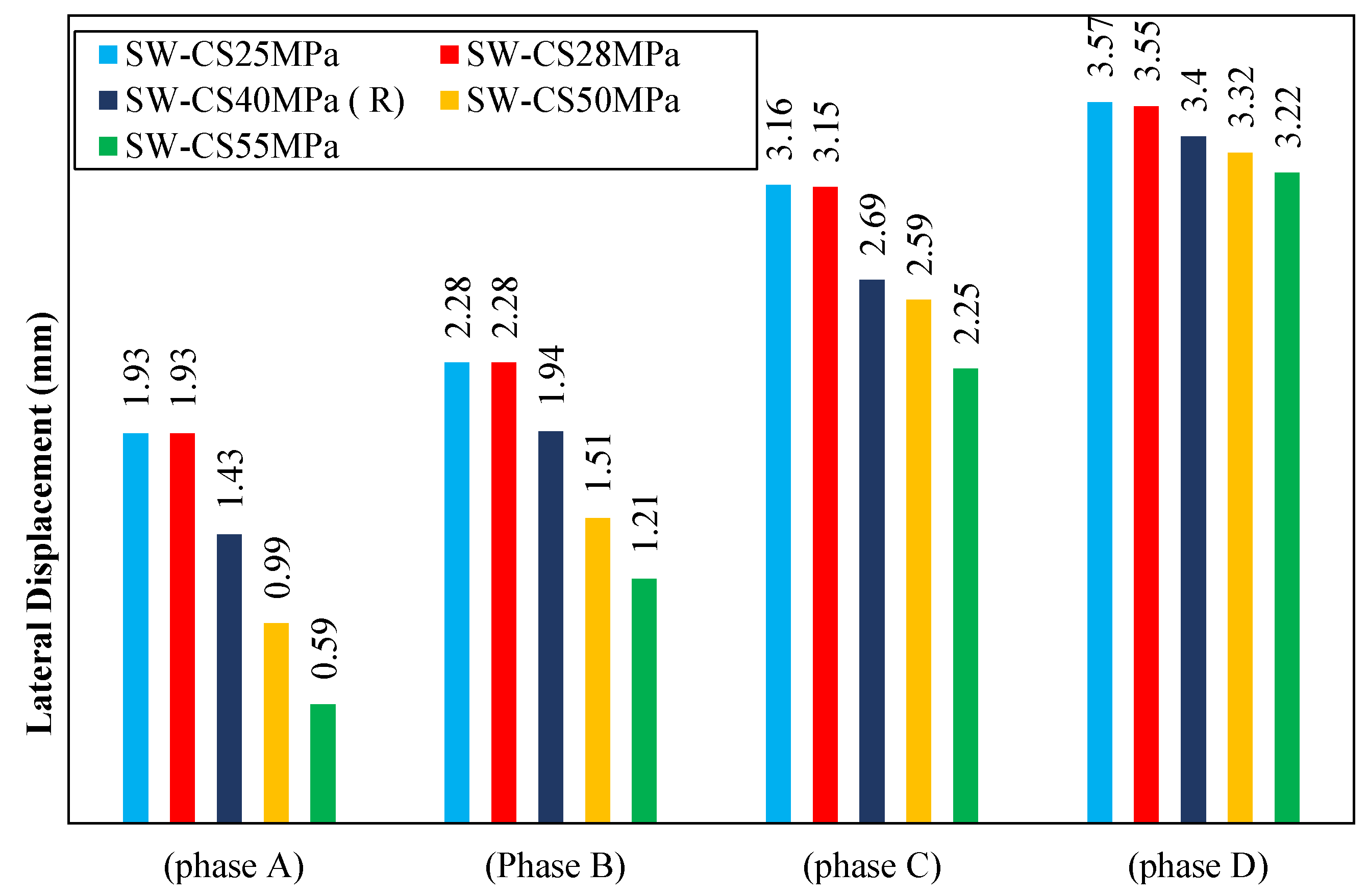 Buildings 12 00850 g013