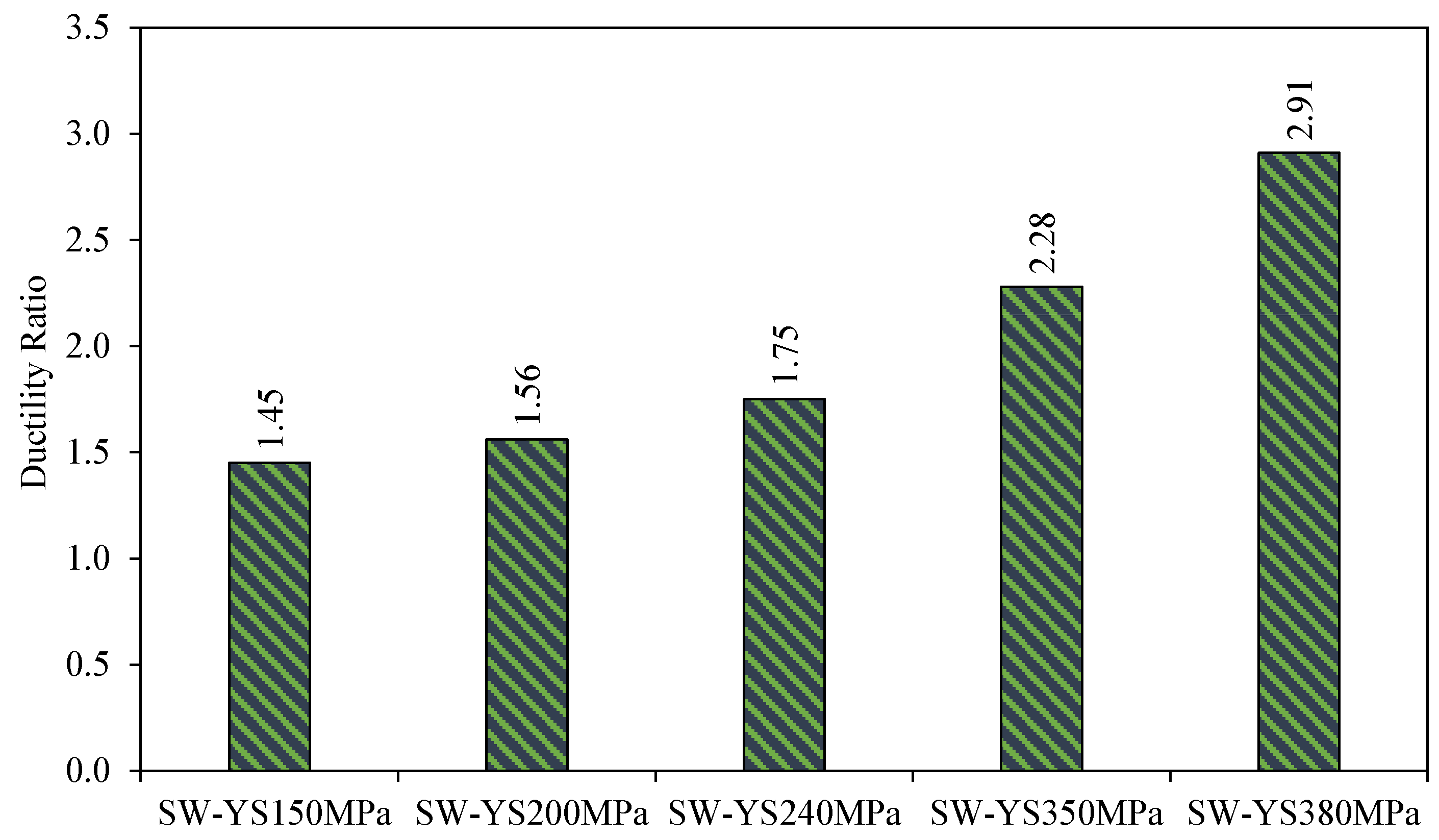 Buildings 12 00850 g021