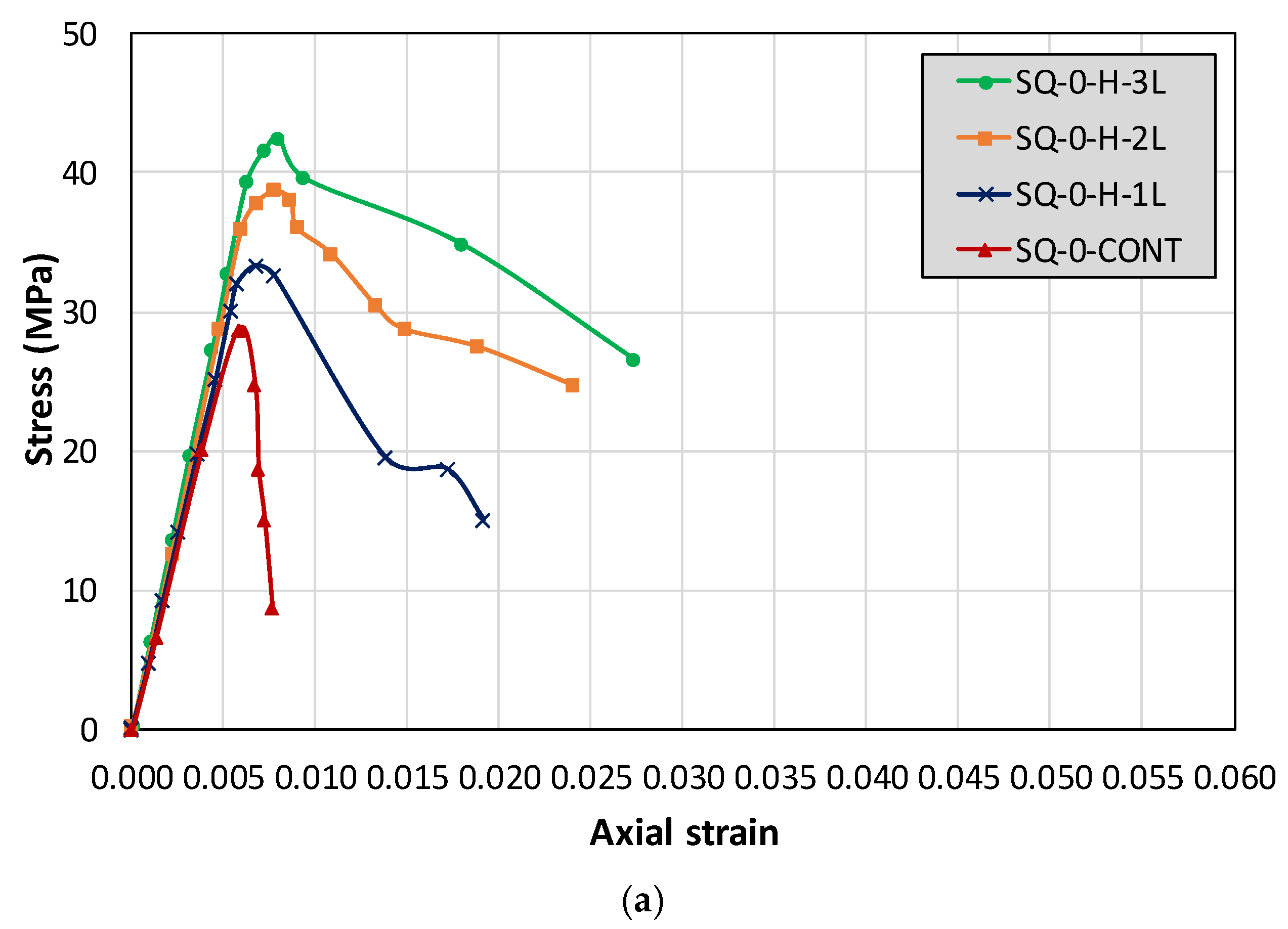 Buildings 12 00851 g006a