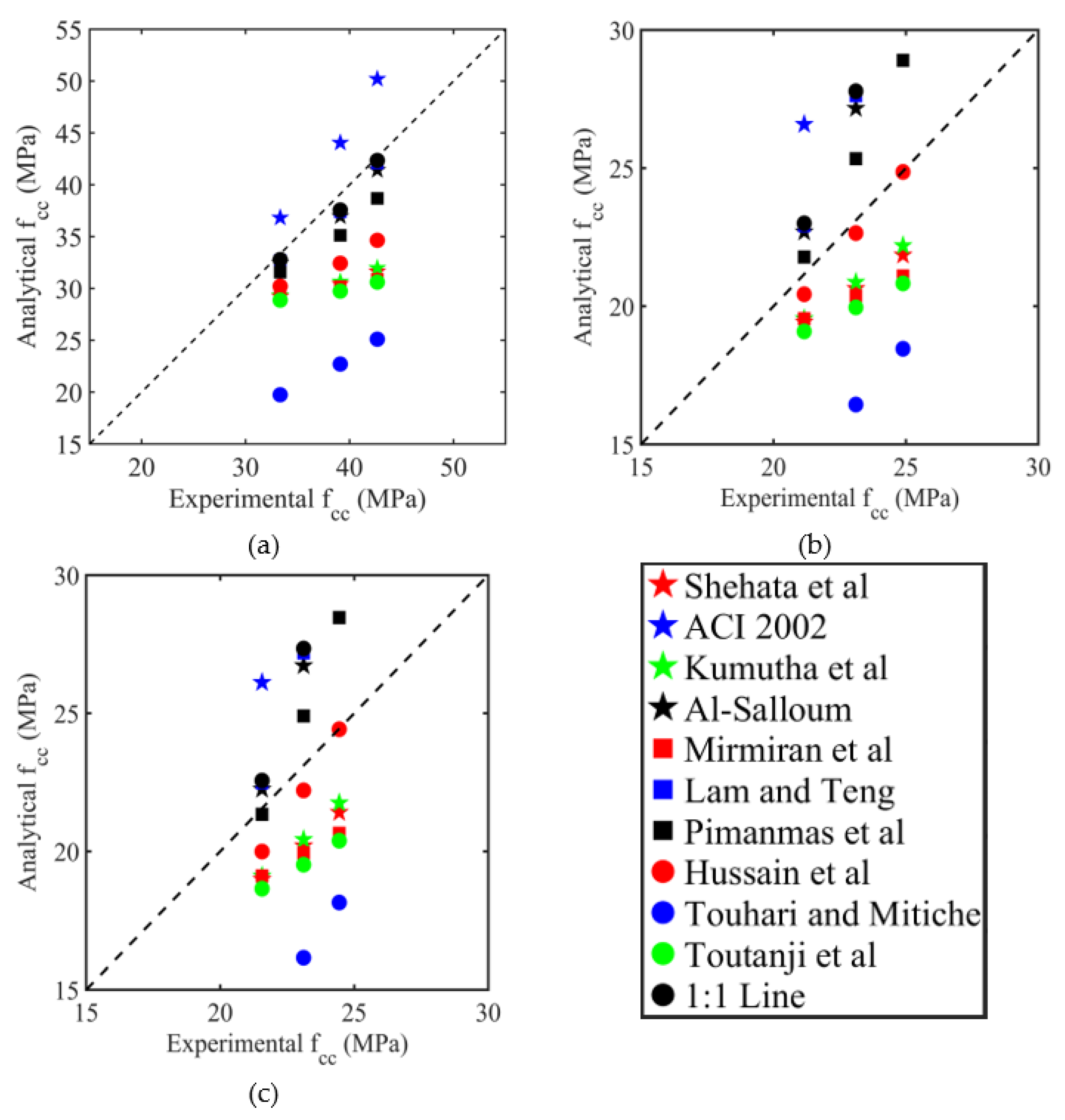 Buildings 12 00851 g009