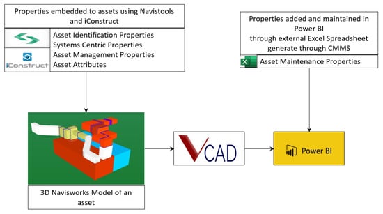 openbim component in Power BI 