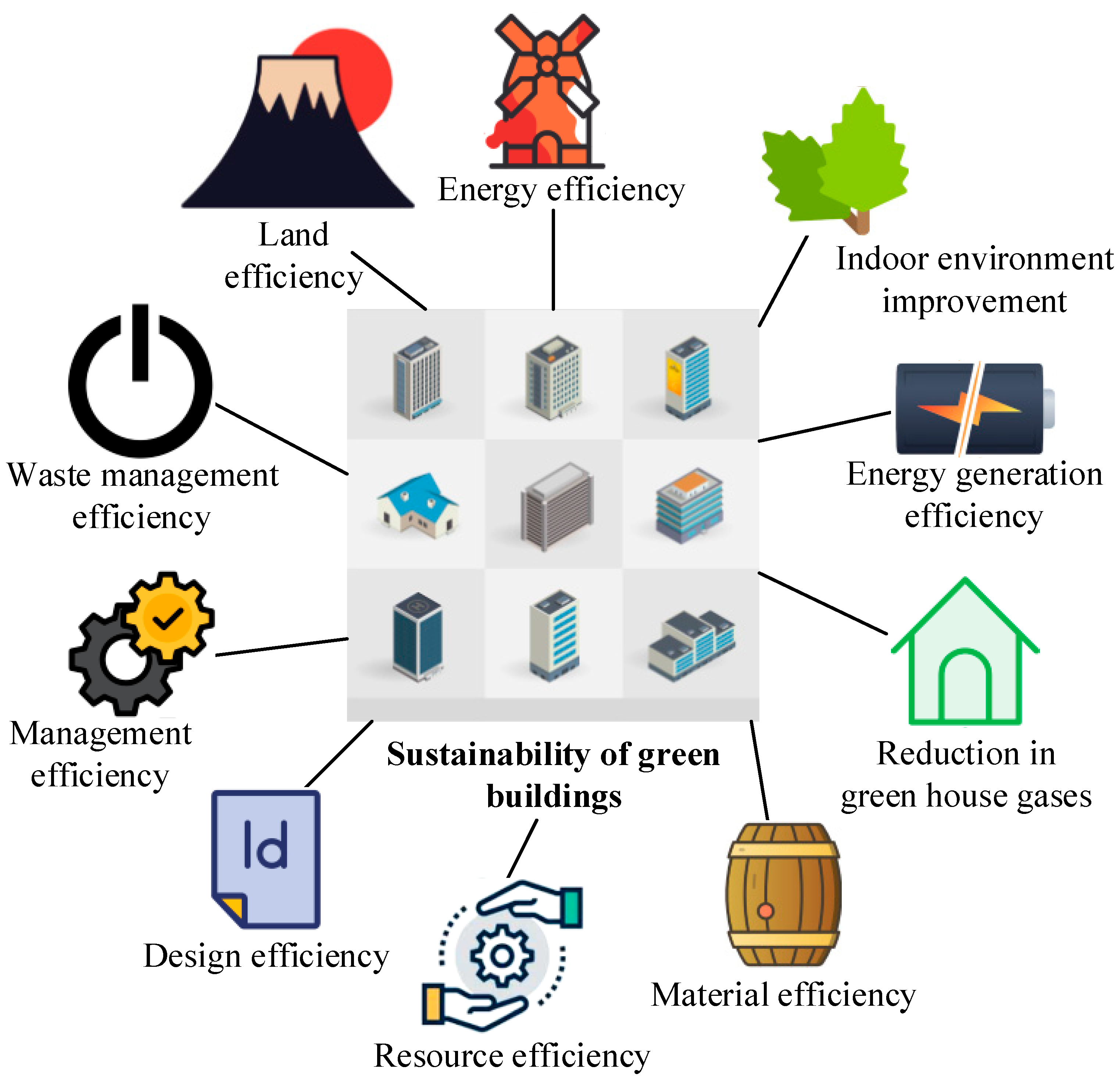 Buildings | Free Full-Text | Digital Twins for Intelligent Green Buildings  | HTML