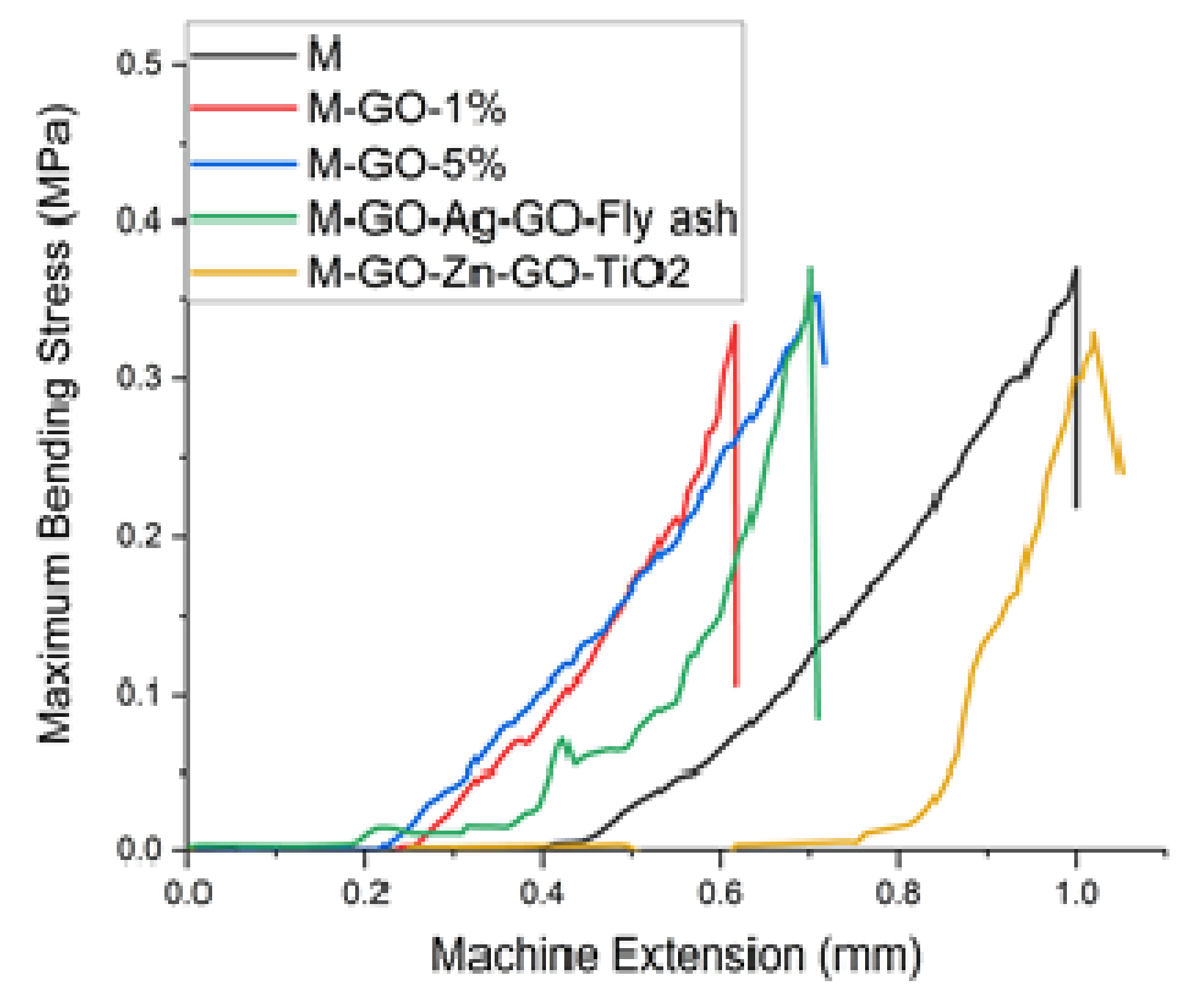Buildings 12 00864 g003