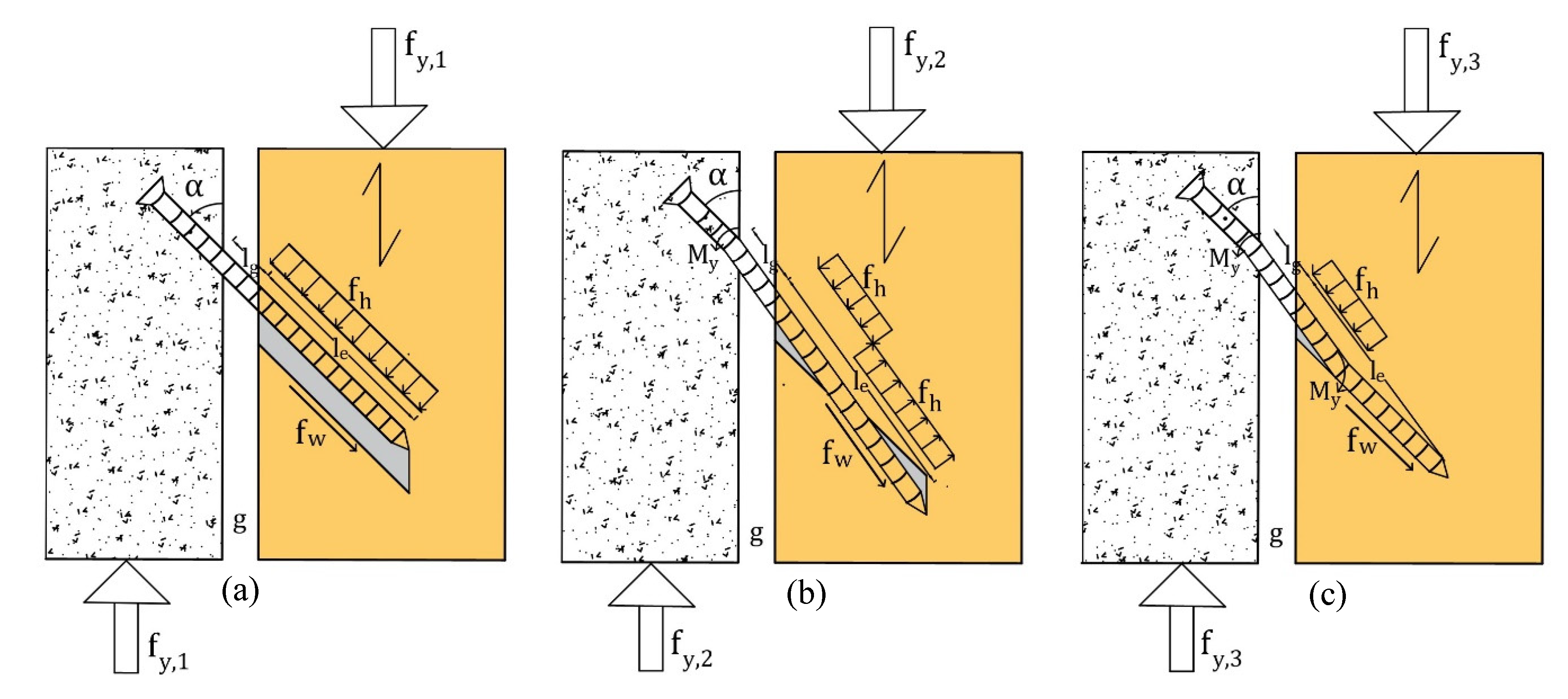Buildings 12 00885 g005