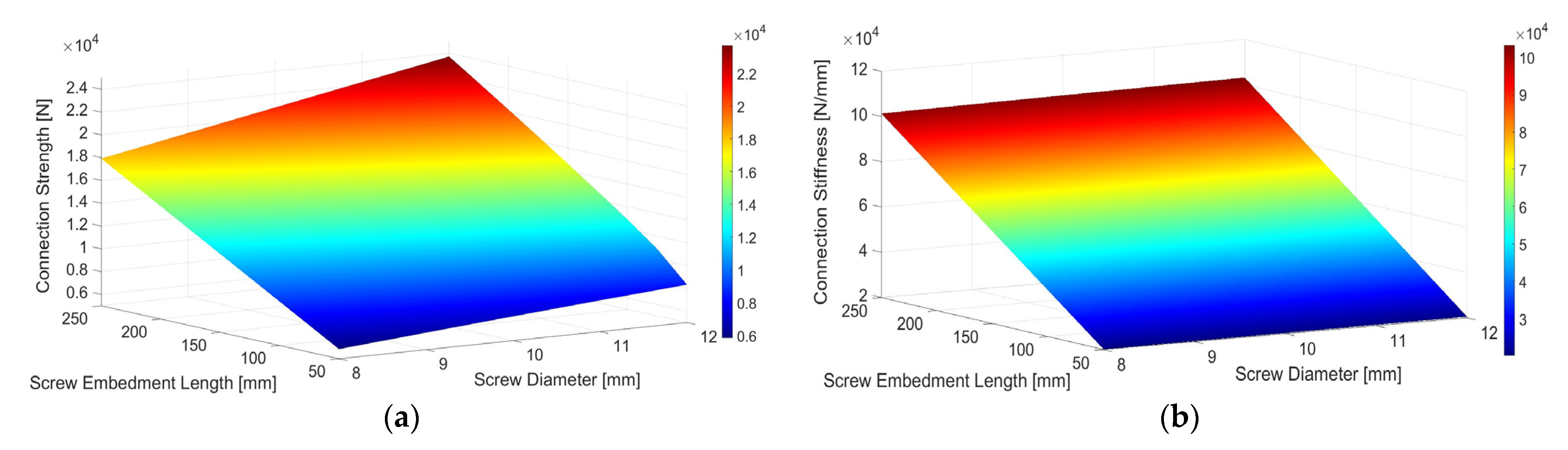 Buildings 12 00885 g009