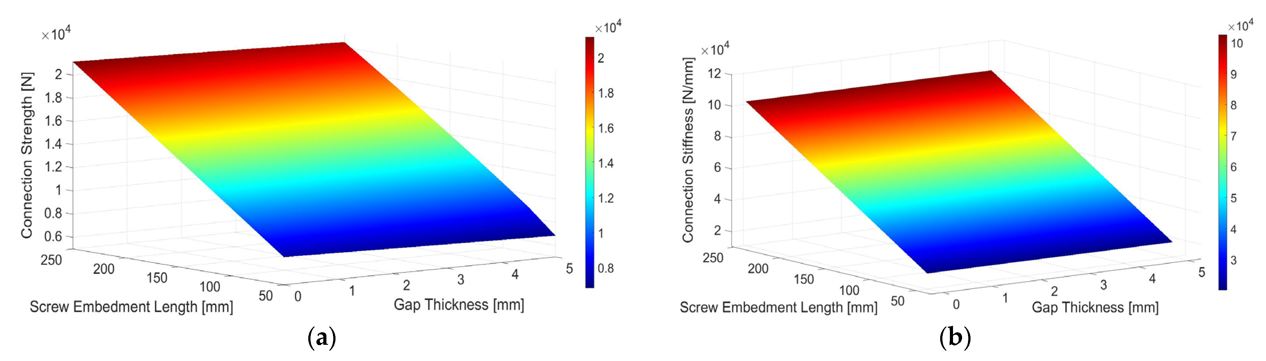 Buildings 12 00885 g012