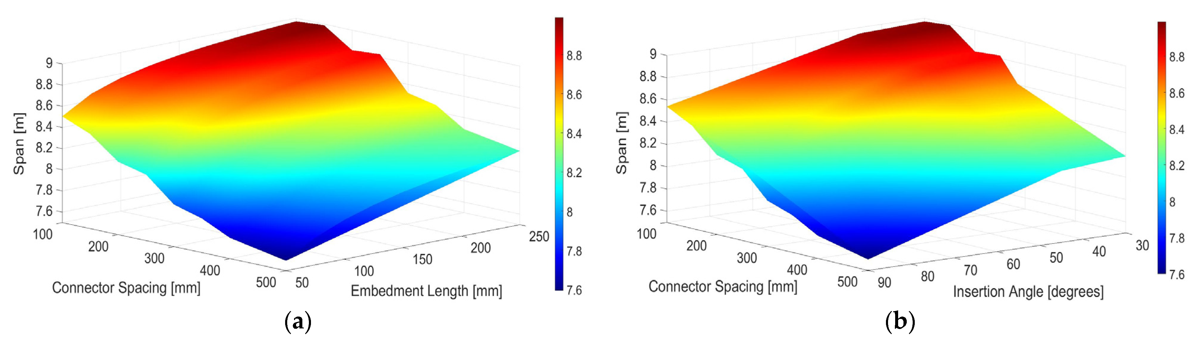 Buildings 12 00885 g013a