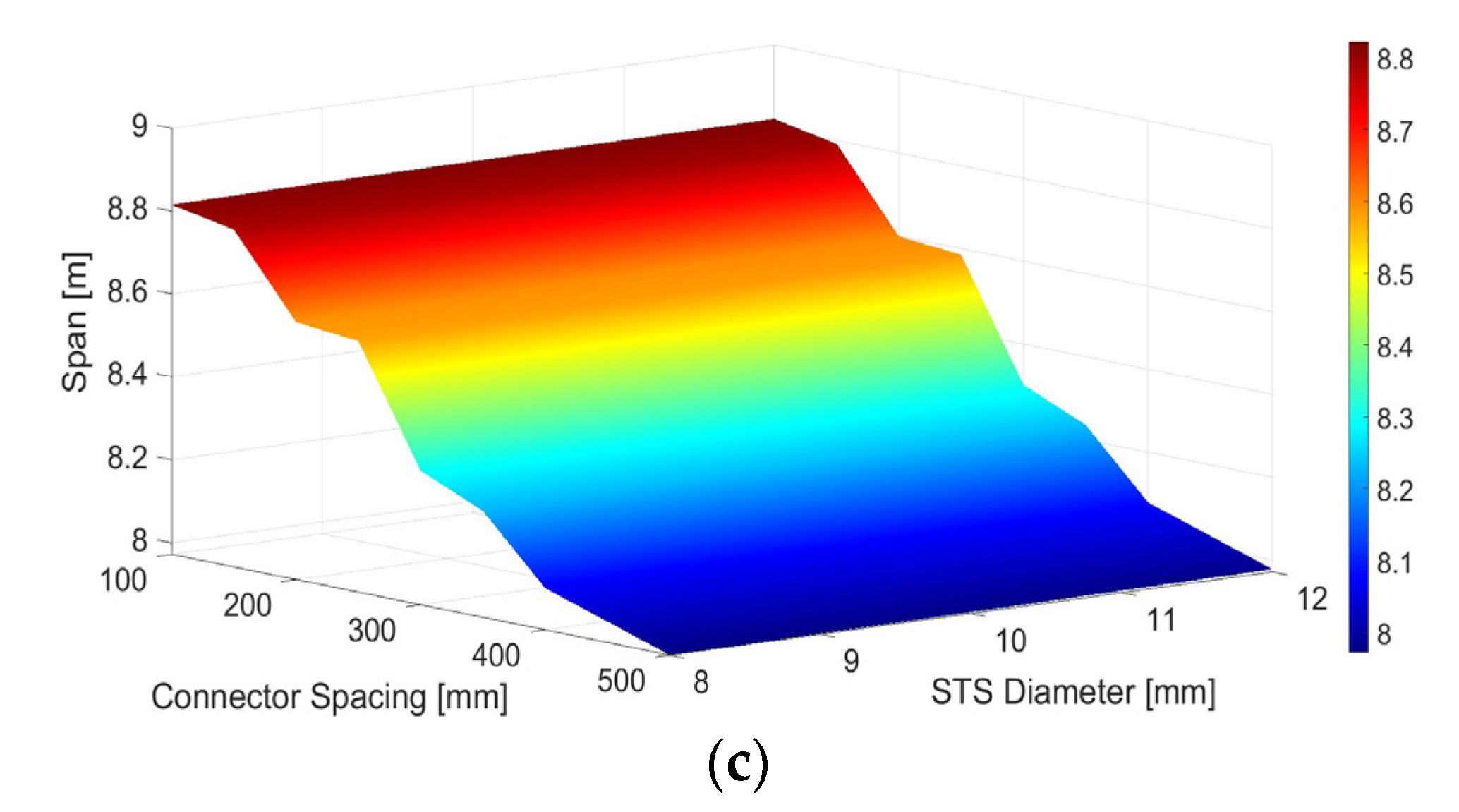 Buildings 12 00885 g013b
