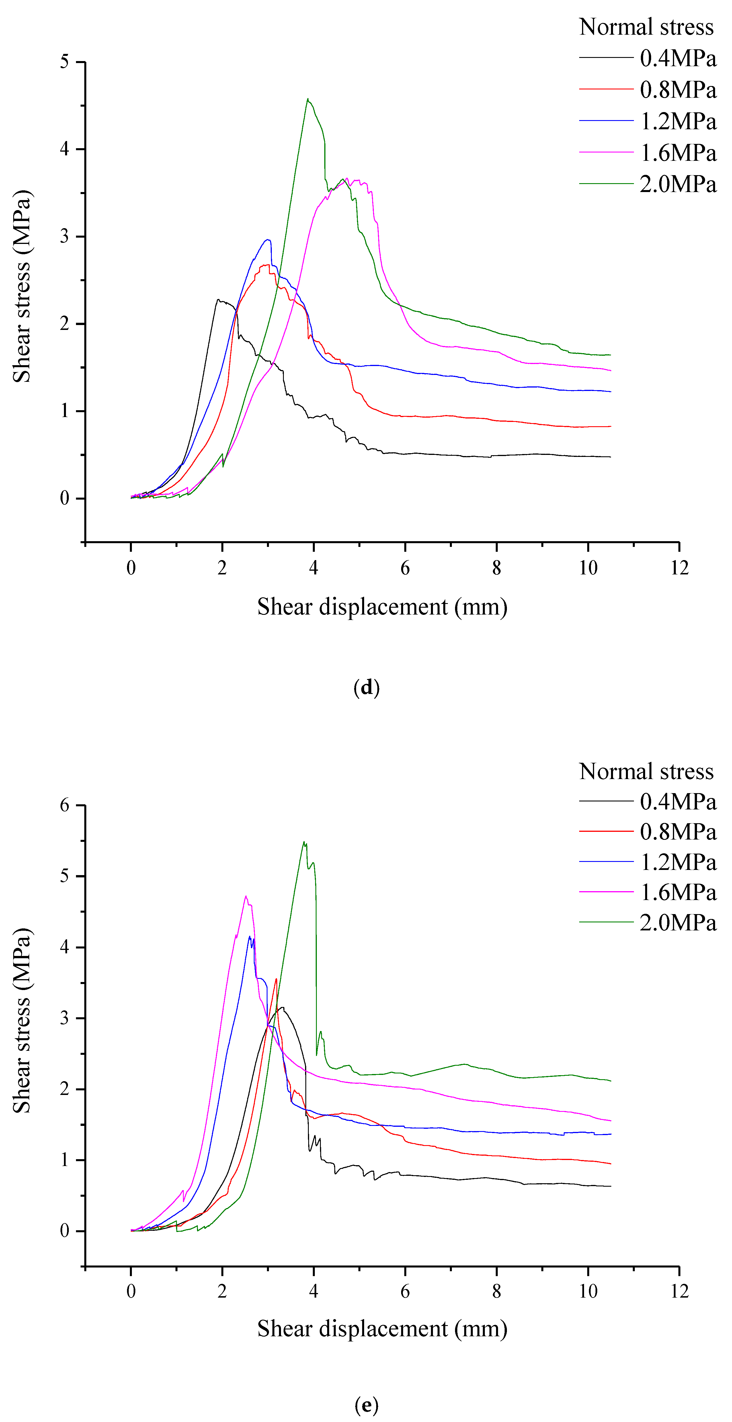 Buildings 12 00886 g003c