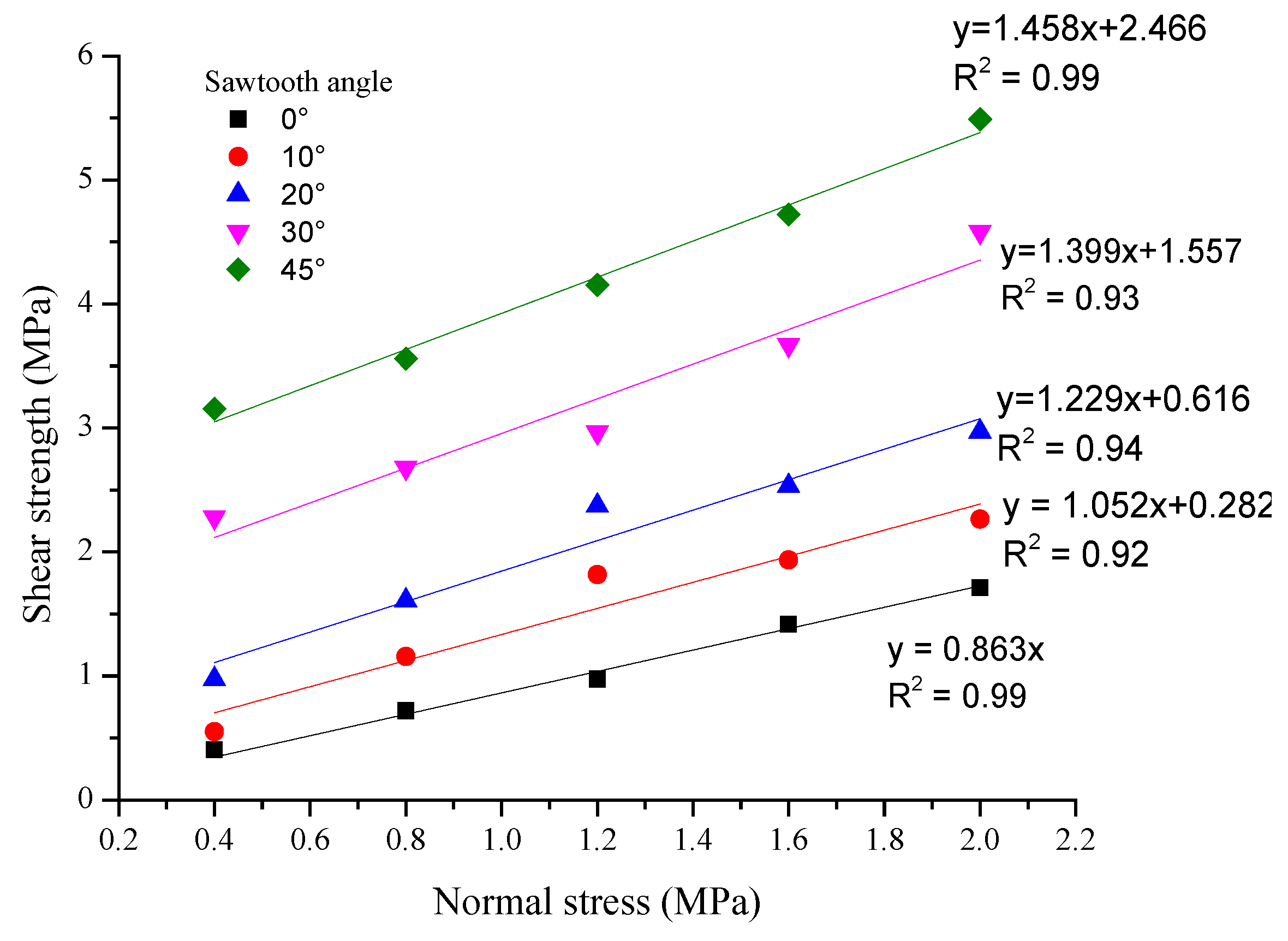 Buildings 12 00886 g004
