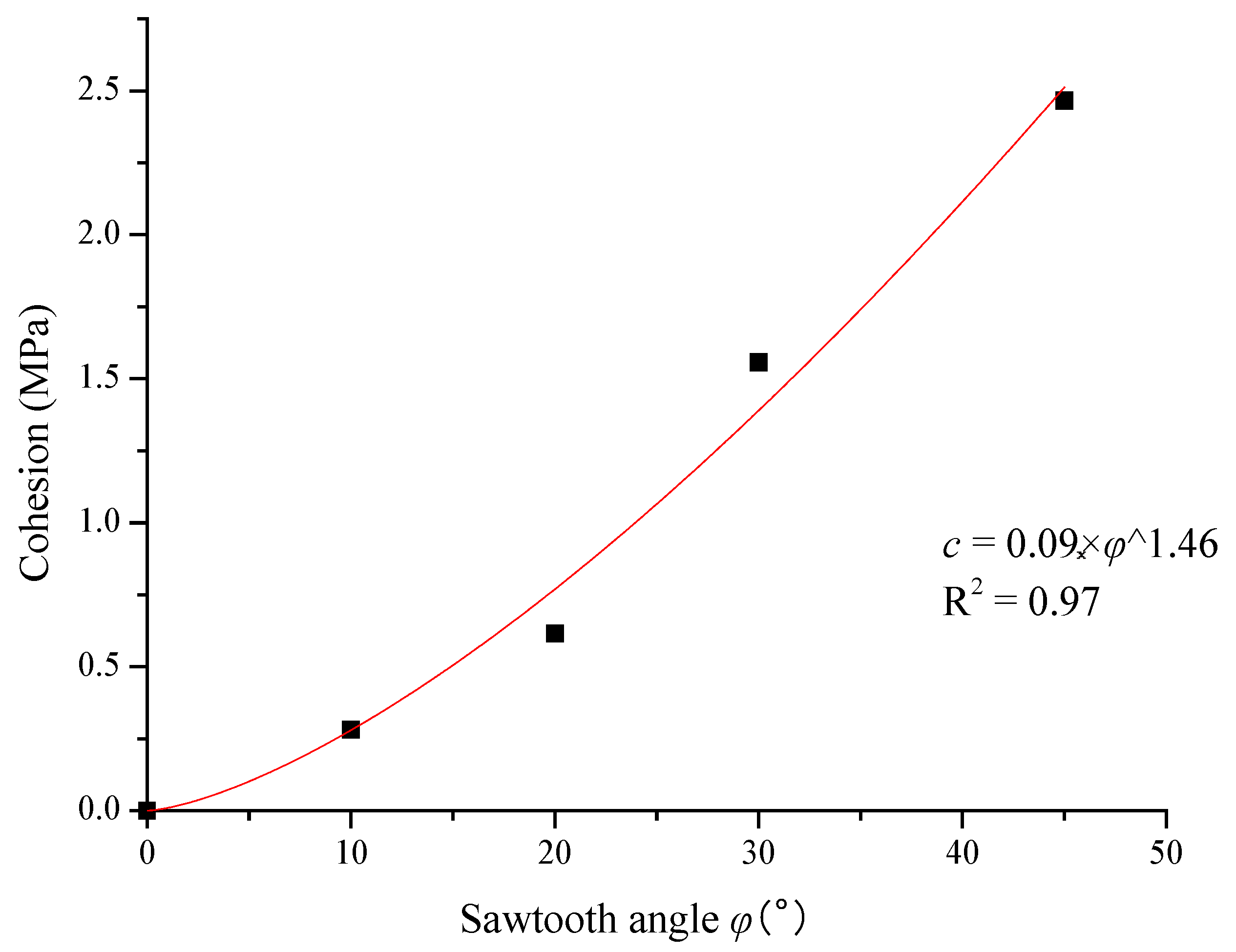 Buildings 12 00886 g005