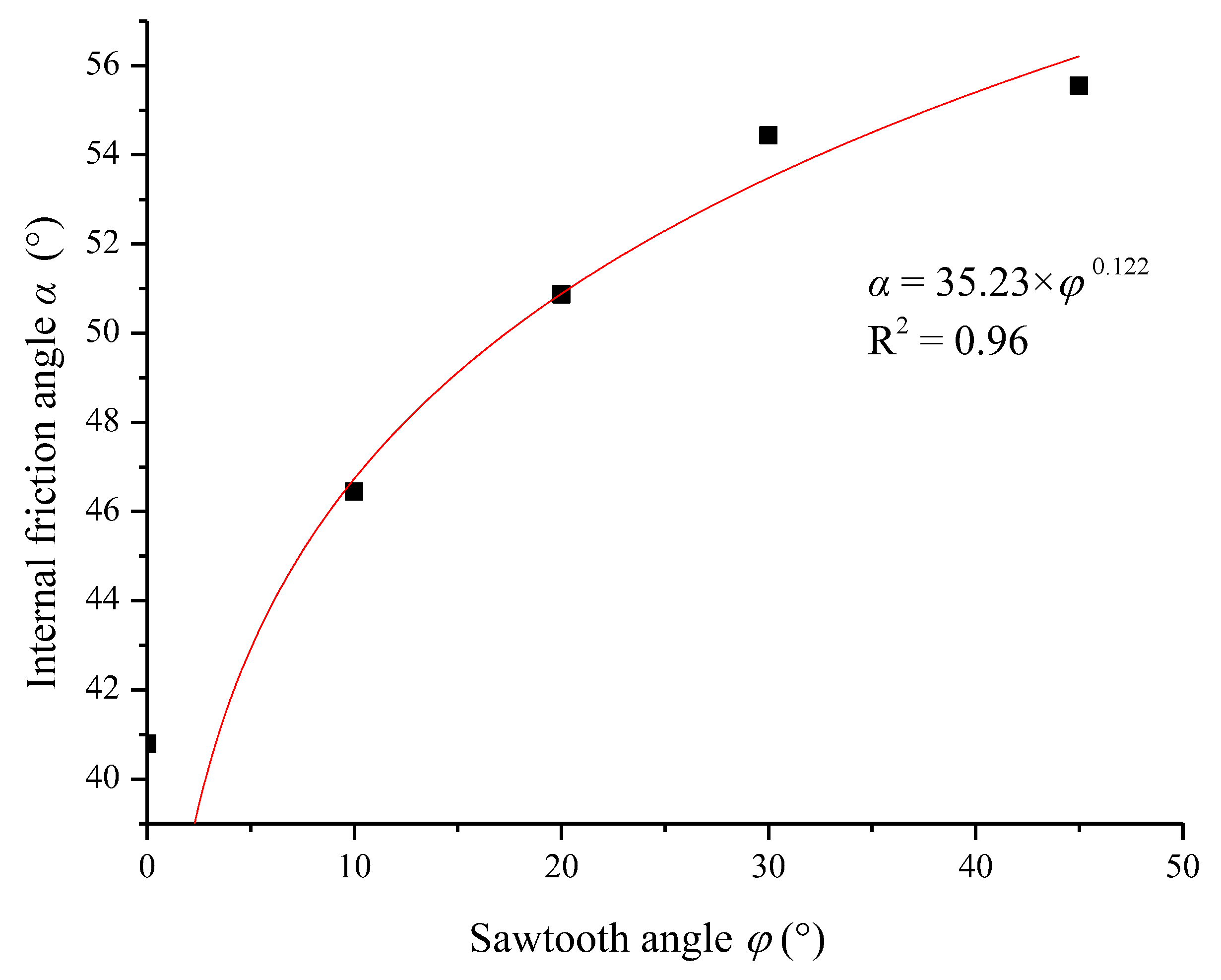 Buildings 12 00886 g006
